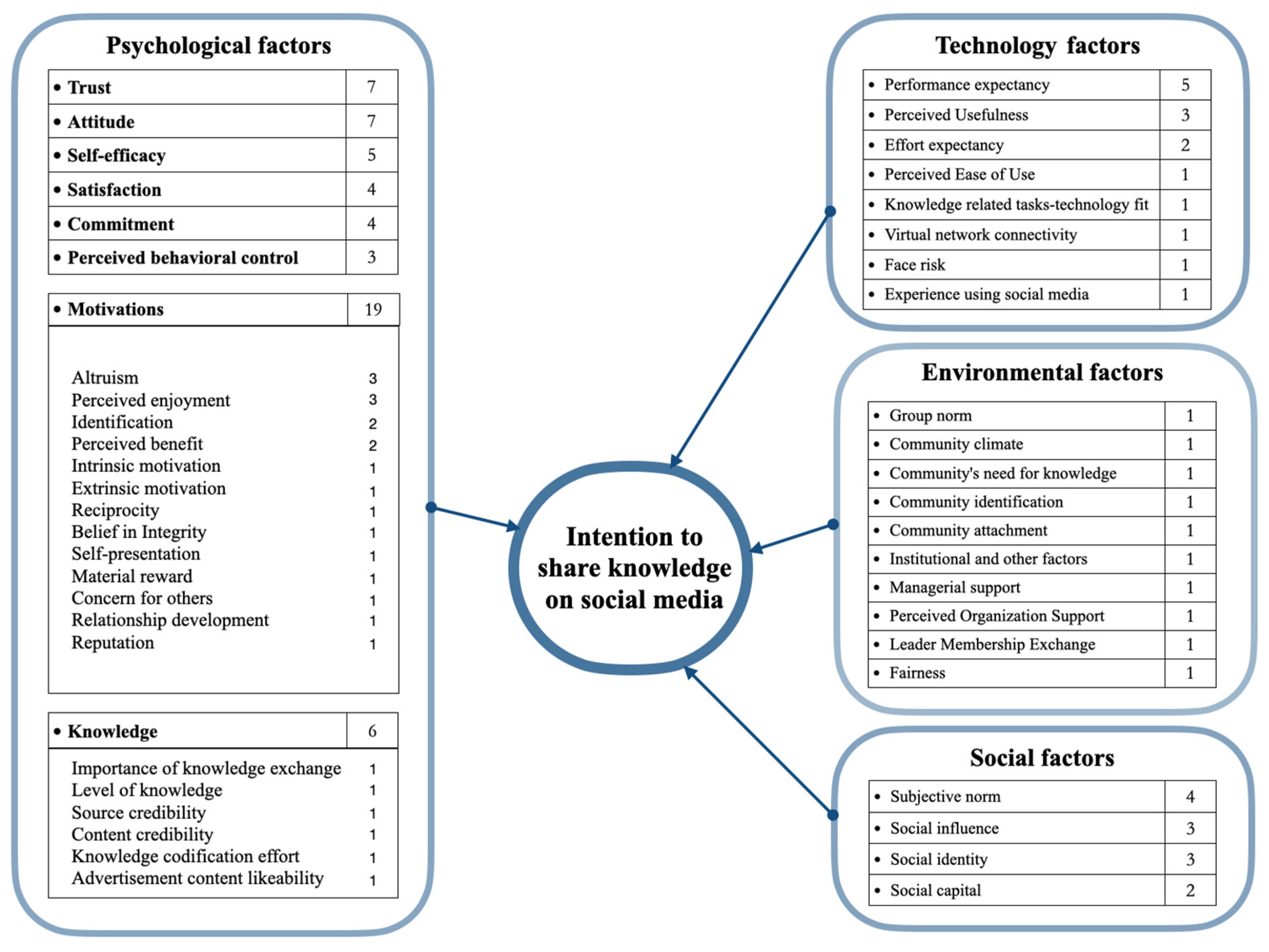 Behavsci 14 00636 g005