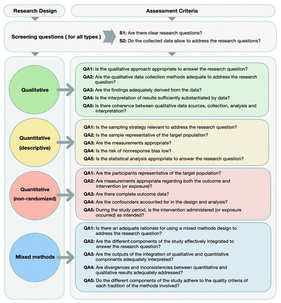 Behavsci 14 00636 g0a2