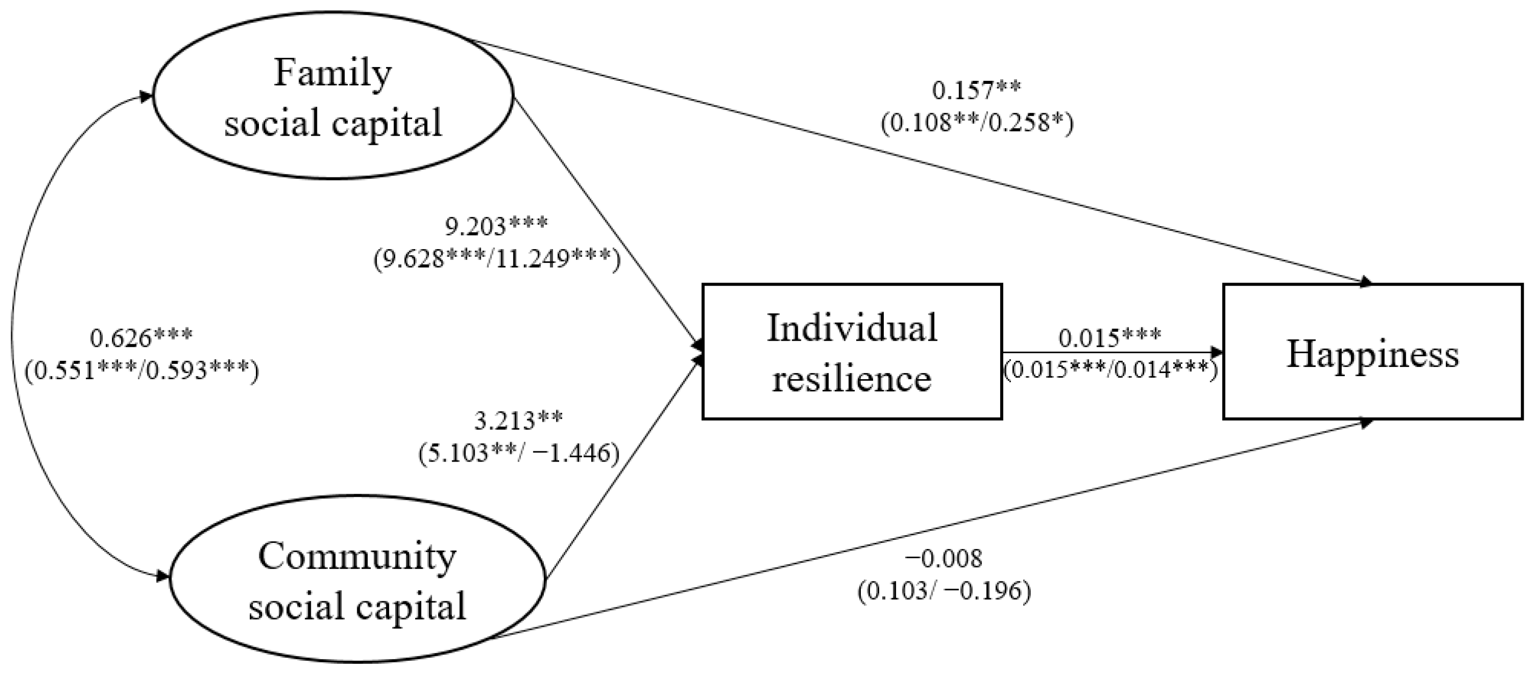 Behavsci 14 00650 g004