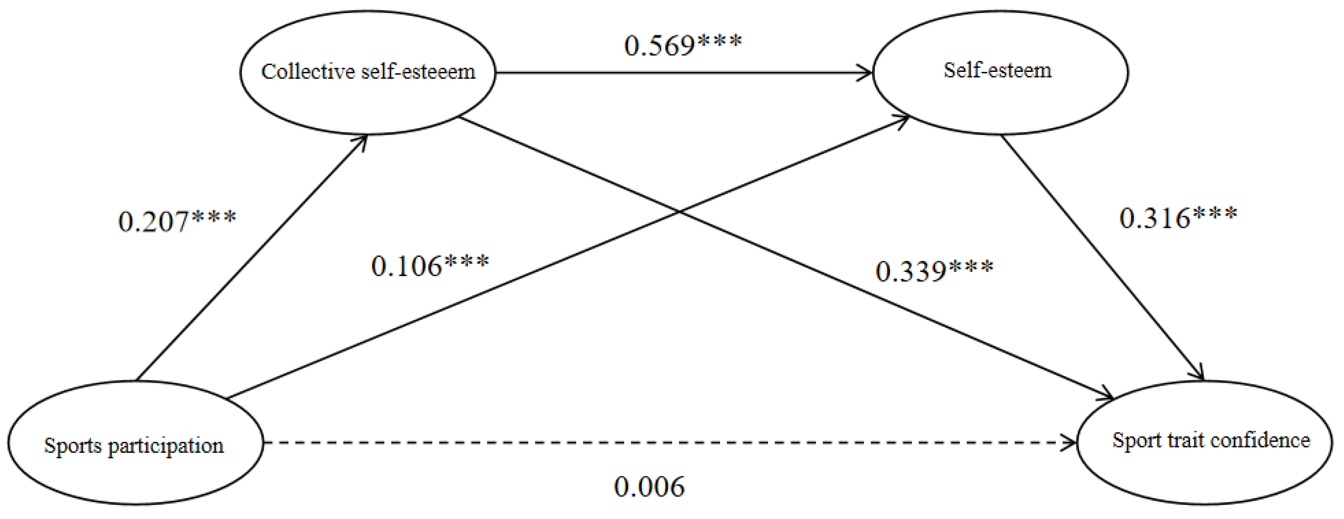 Behavsci 14 00656 g001