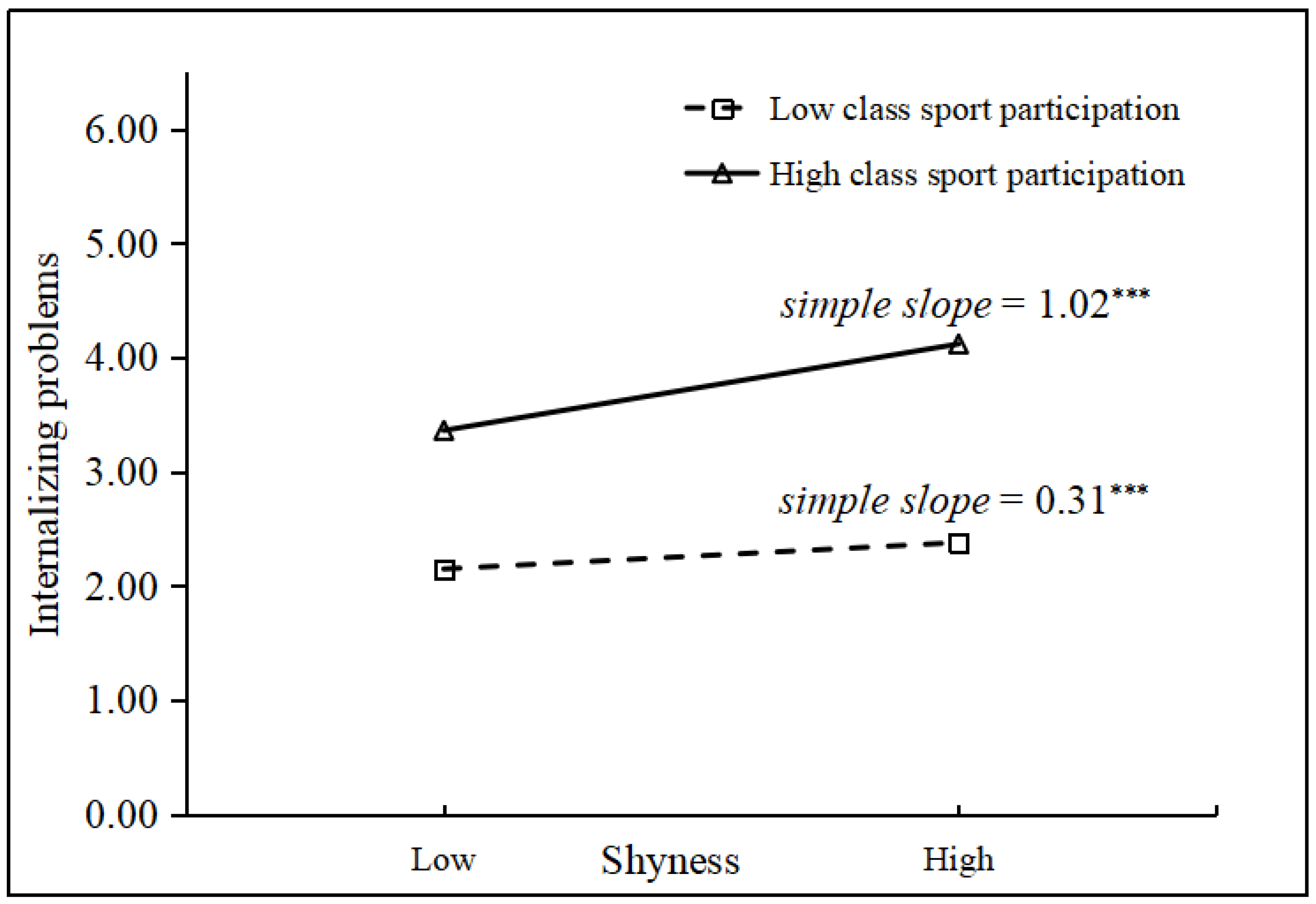 Behavsci 14 00661 g002