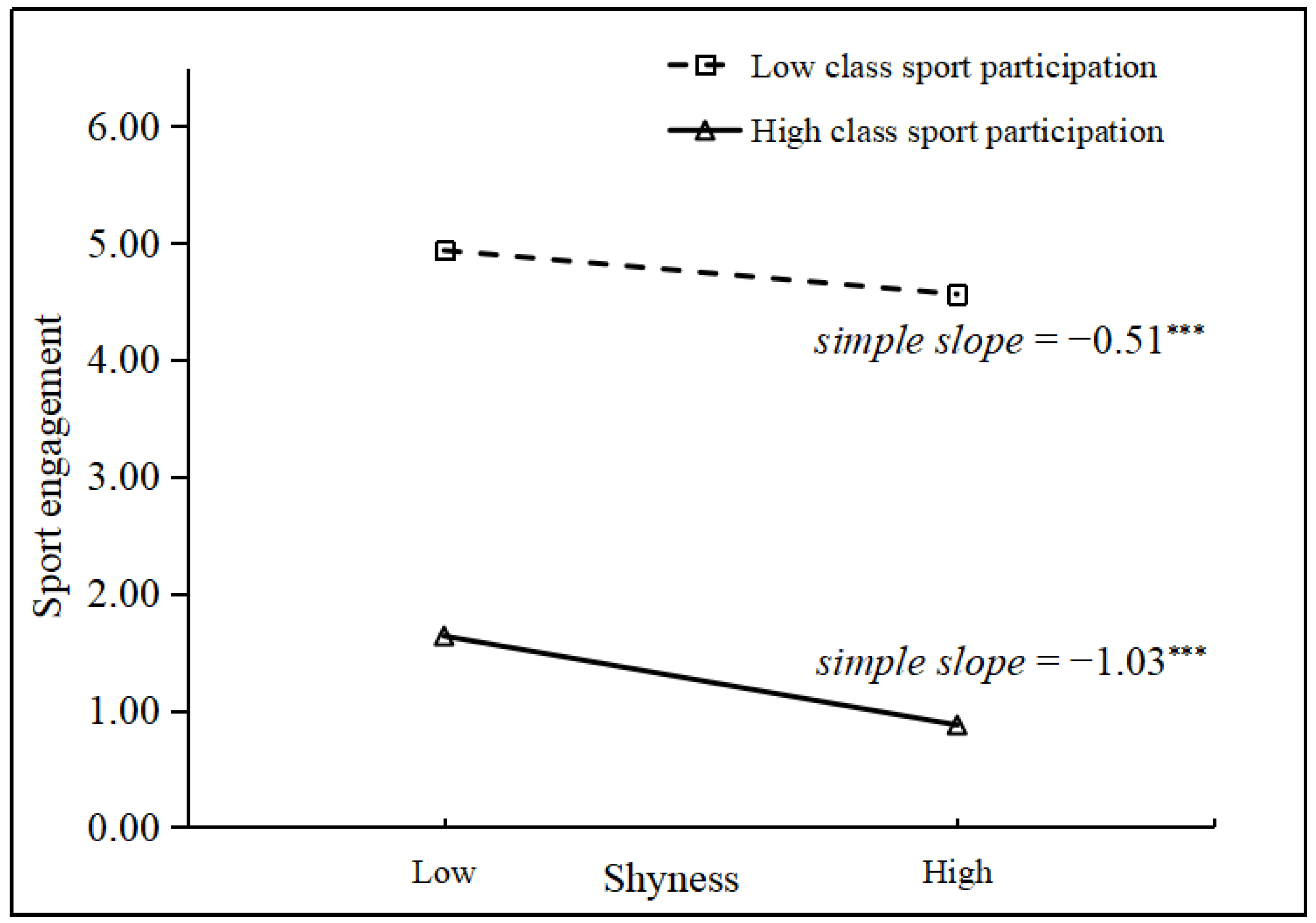 Behavsci 14 00661 g003