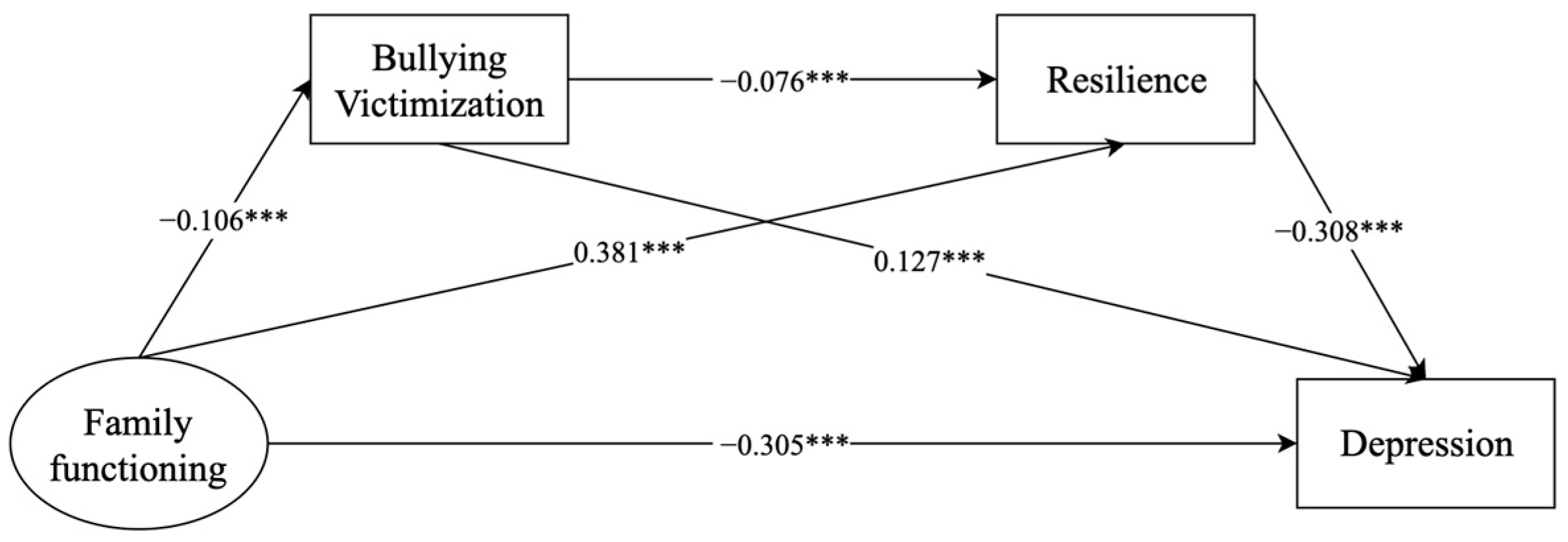 Behavsci 14 00664 g001