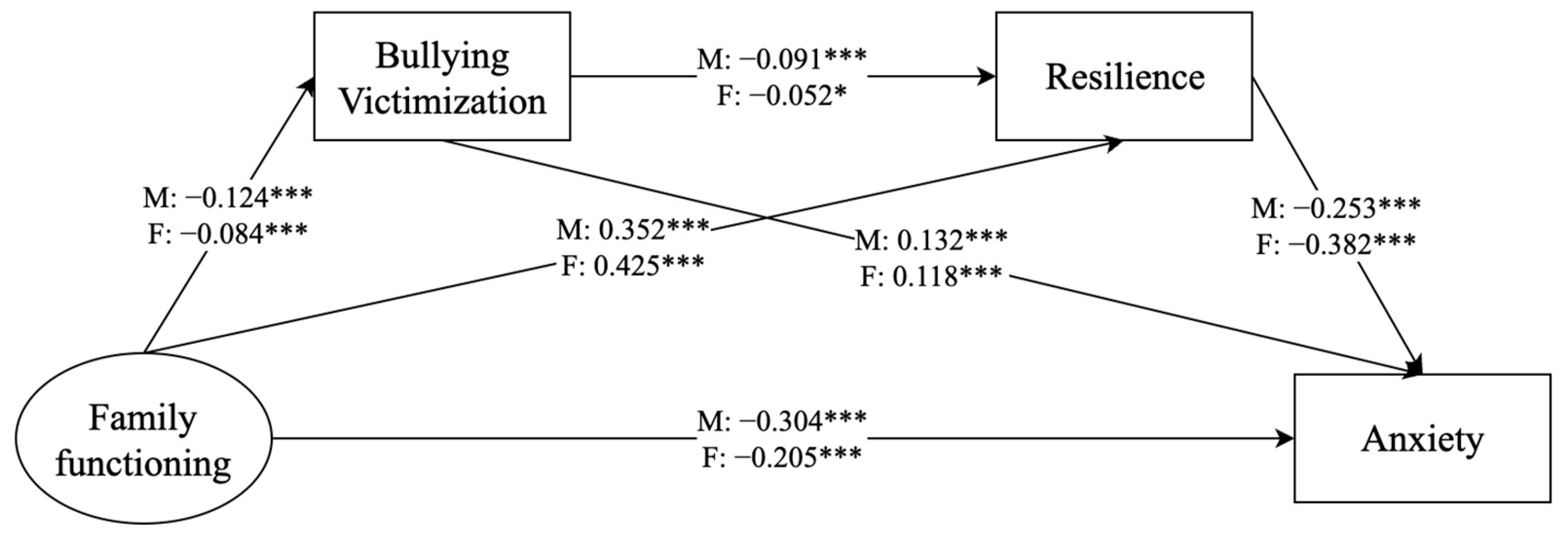 Behavsci 14 00664 g004