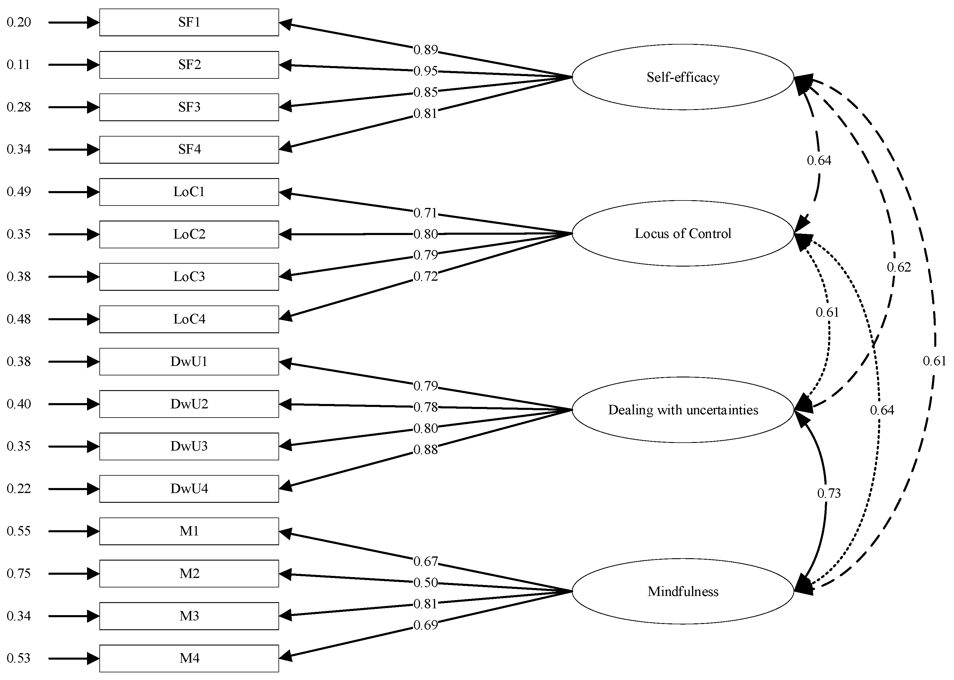 Behavsci 14 00665 g001