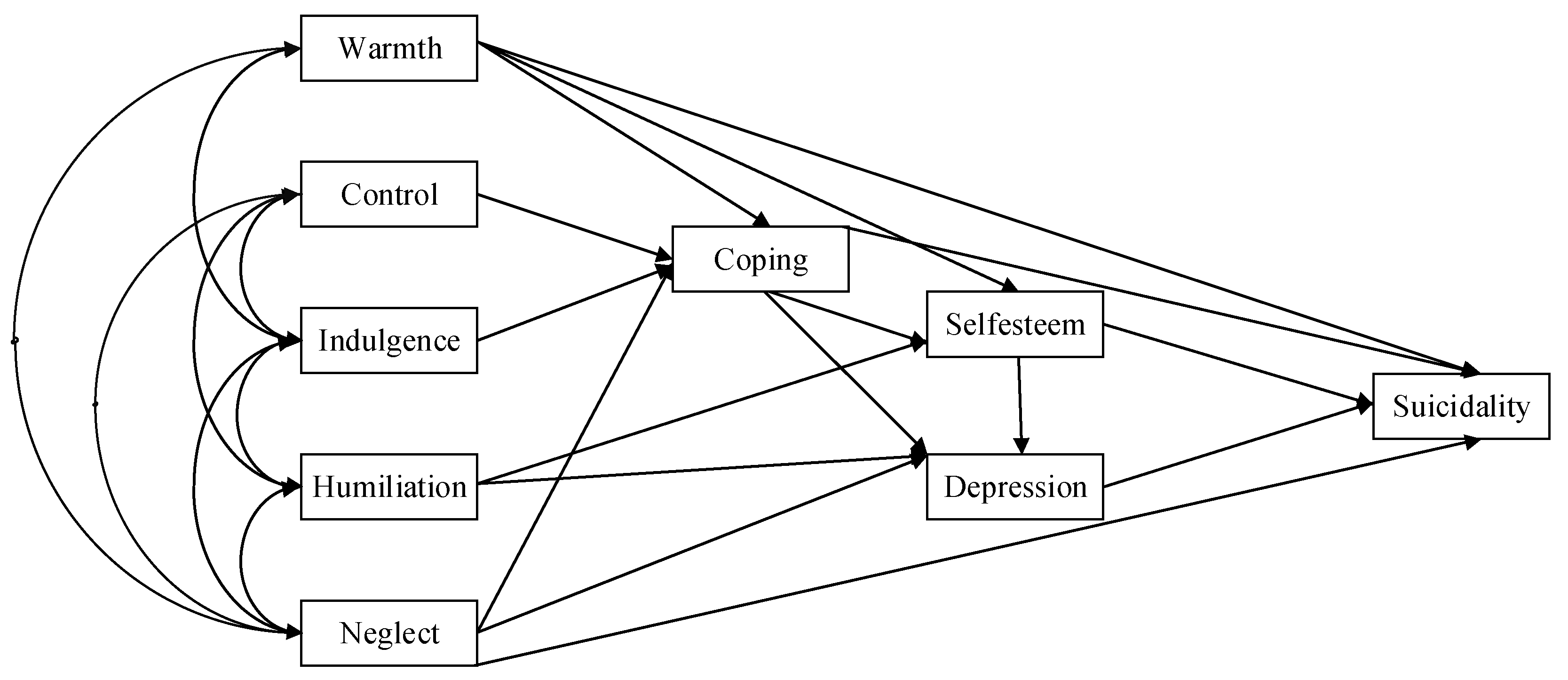 Behavsci 14 00666 g001