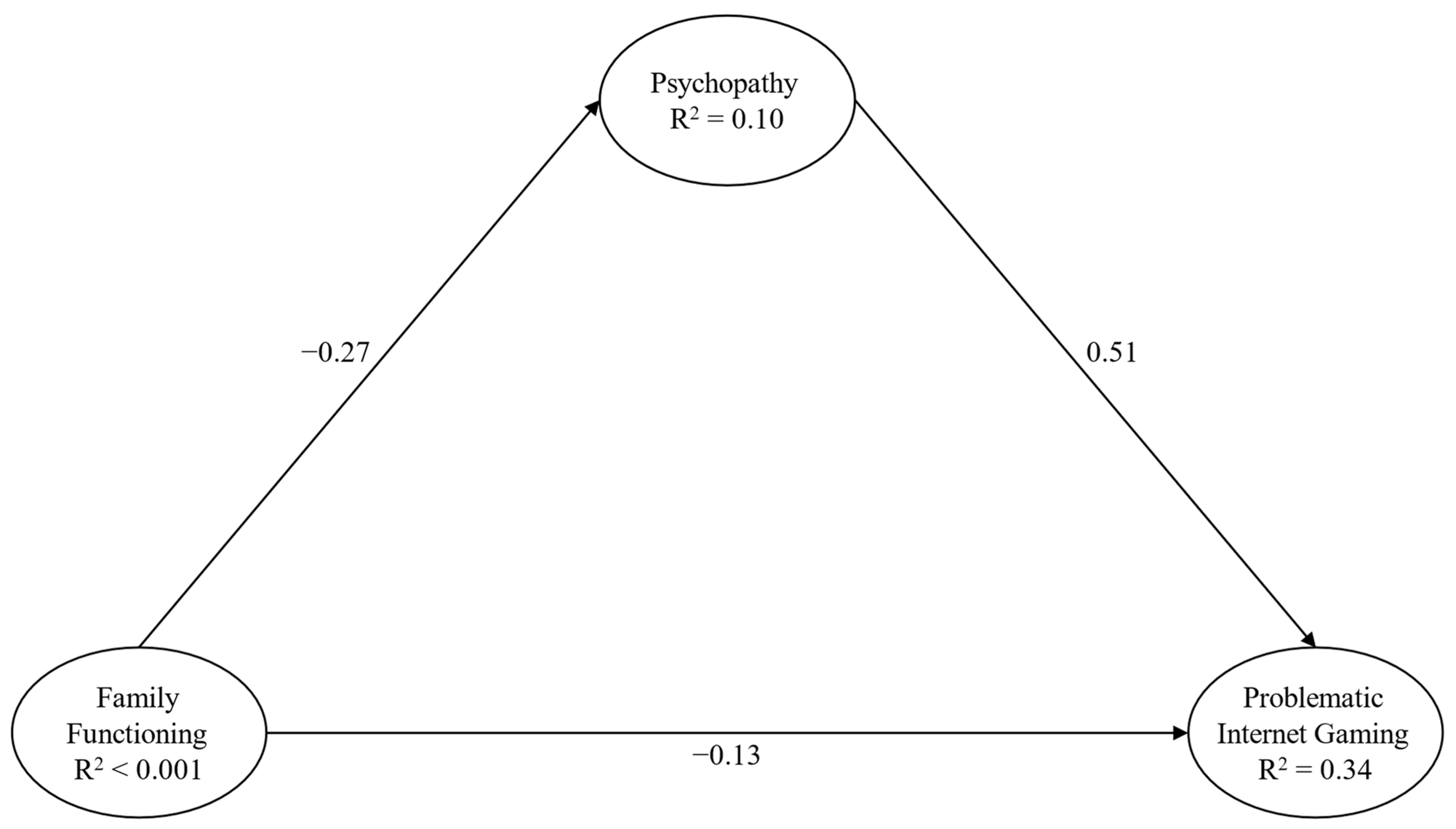 Behavsci 14 00668 g004