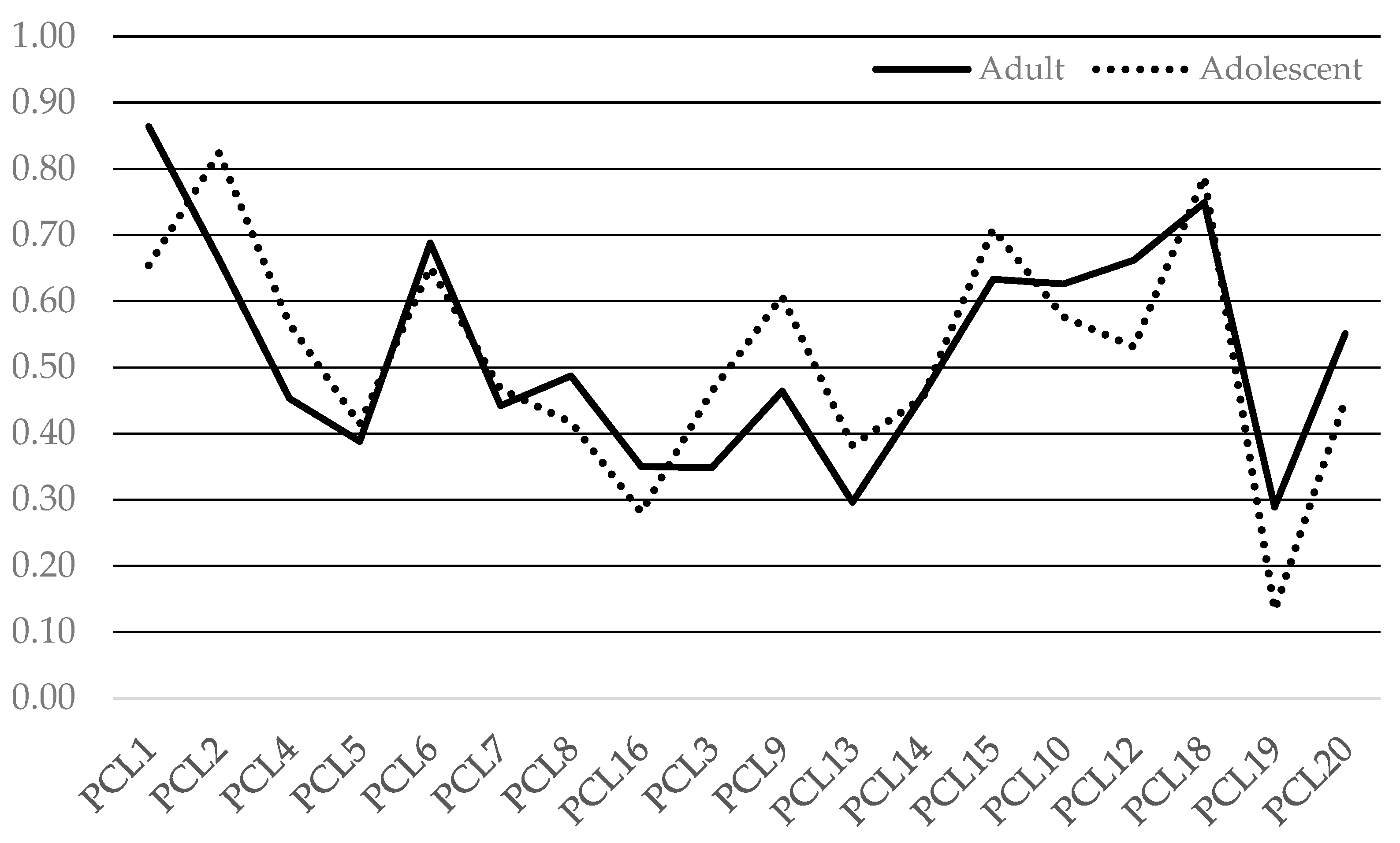 Behavsci 14 00672 g001