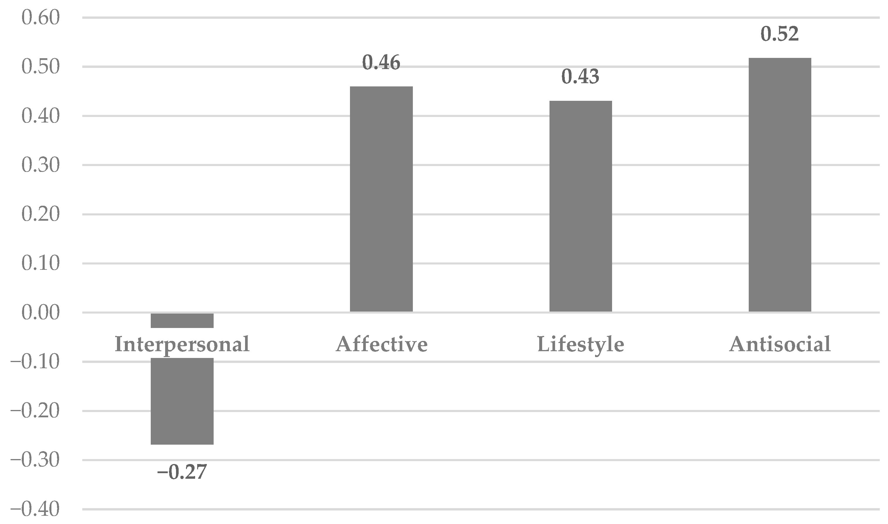 Behavsci 14 00672 g003