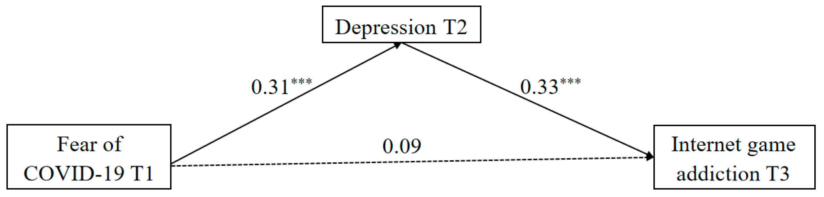 Behavsci 14 00675 g003 Behavsci 14 00675 g003