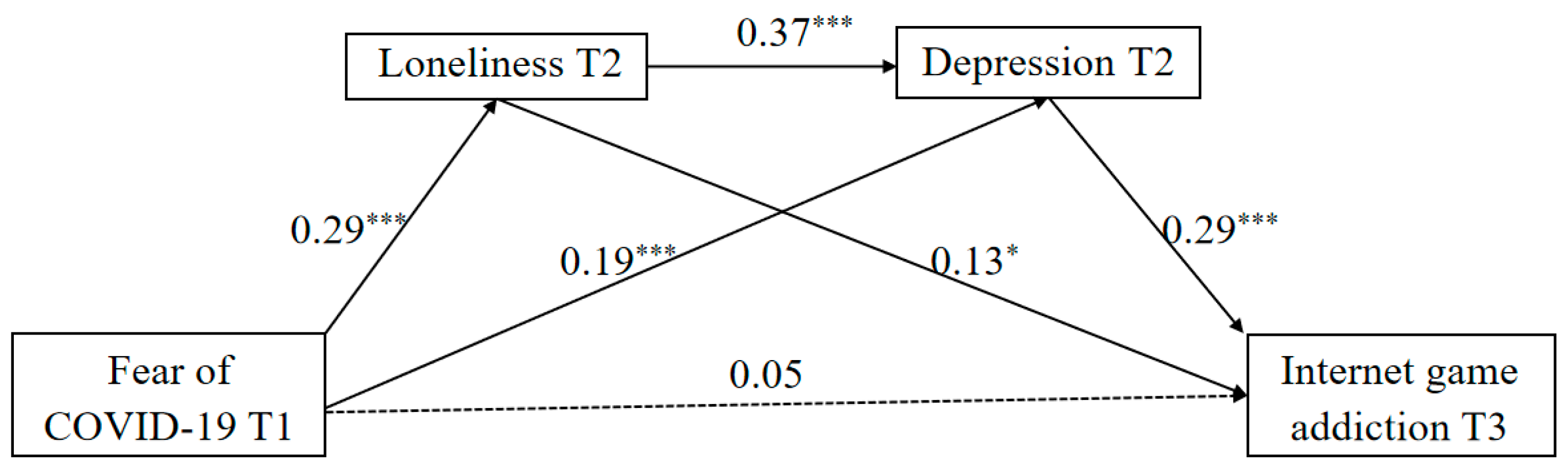 Behavsci 14 00675 g004 Behavsci 14 00675 g004