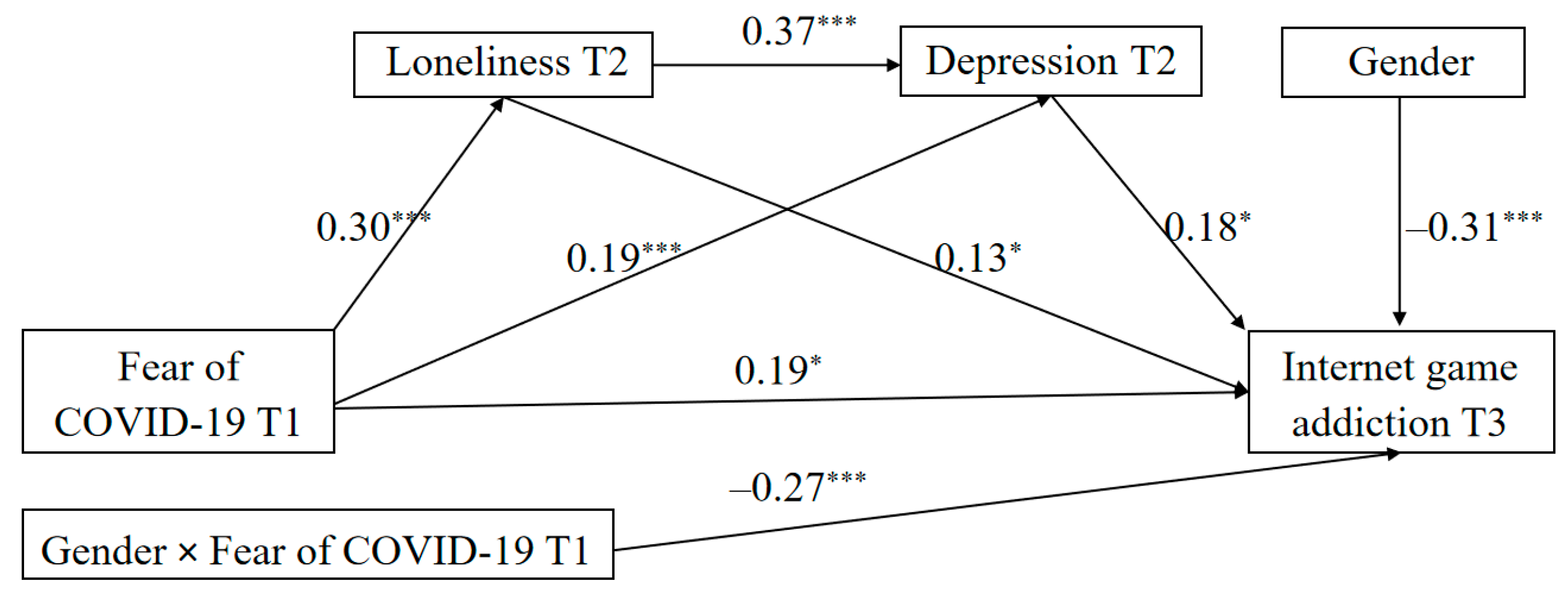 Behavsci 14 00675 g005 Behavsci 14 00675 g005