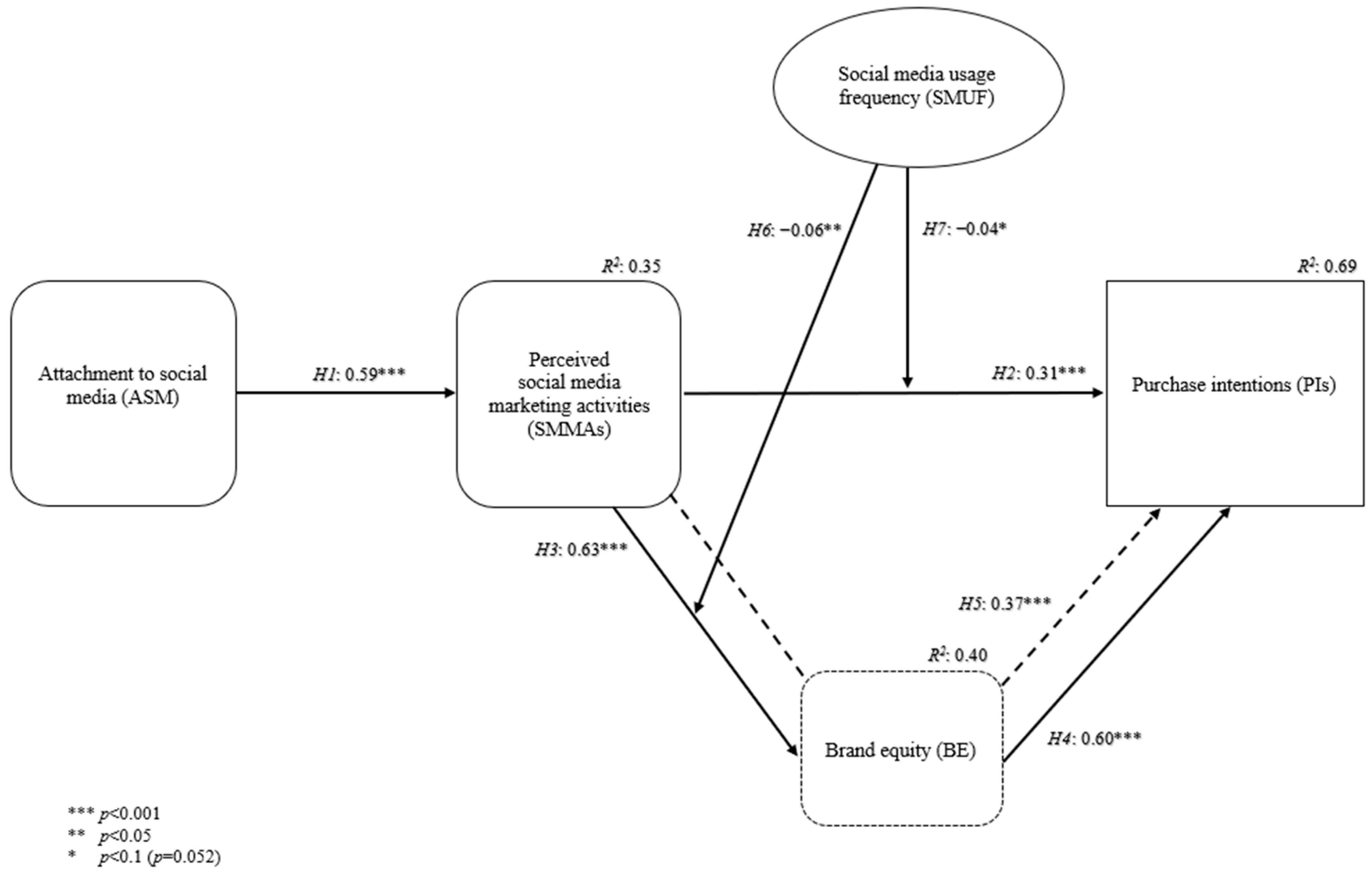 Behavsci 14 00676 g002
