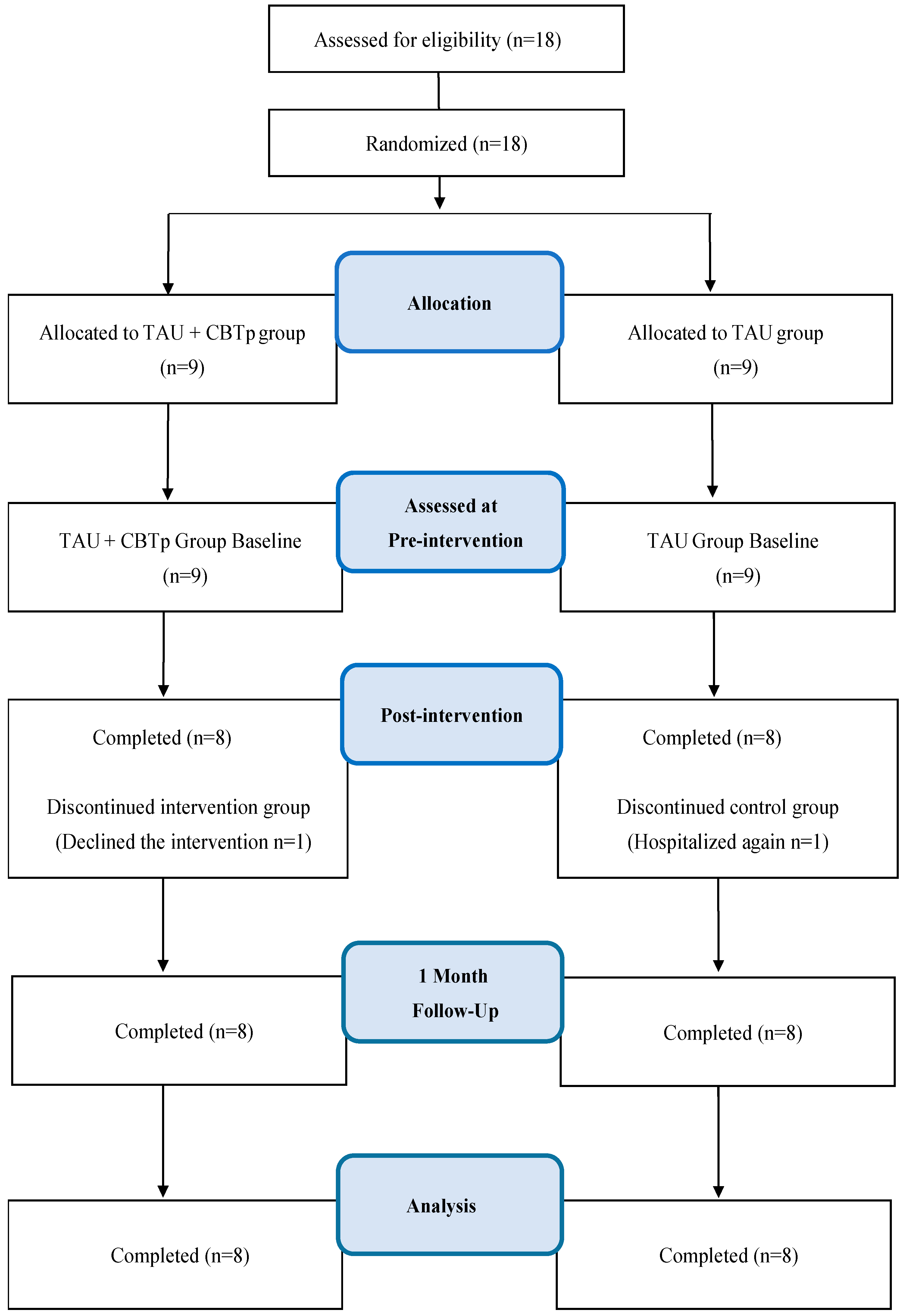 Behavsci 14 00680 g001