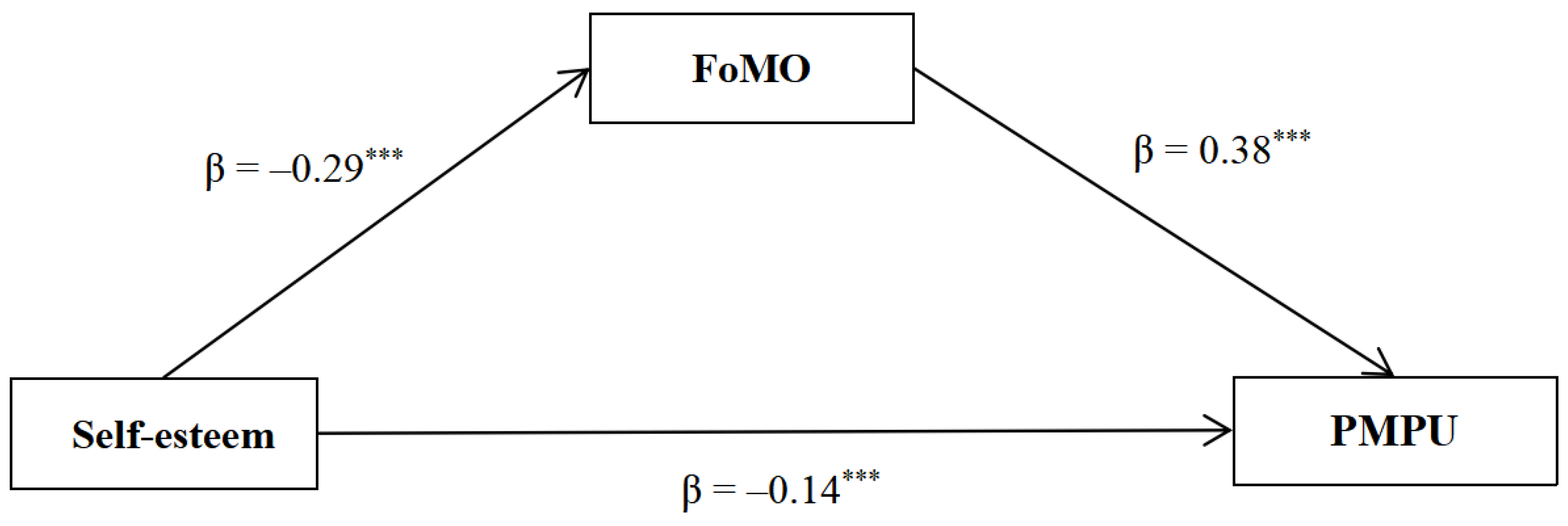 Behavsci 14 00683 g002 Behavsci 14 00683 g002