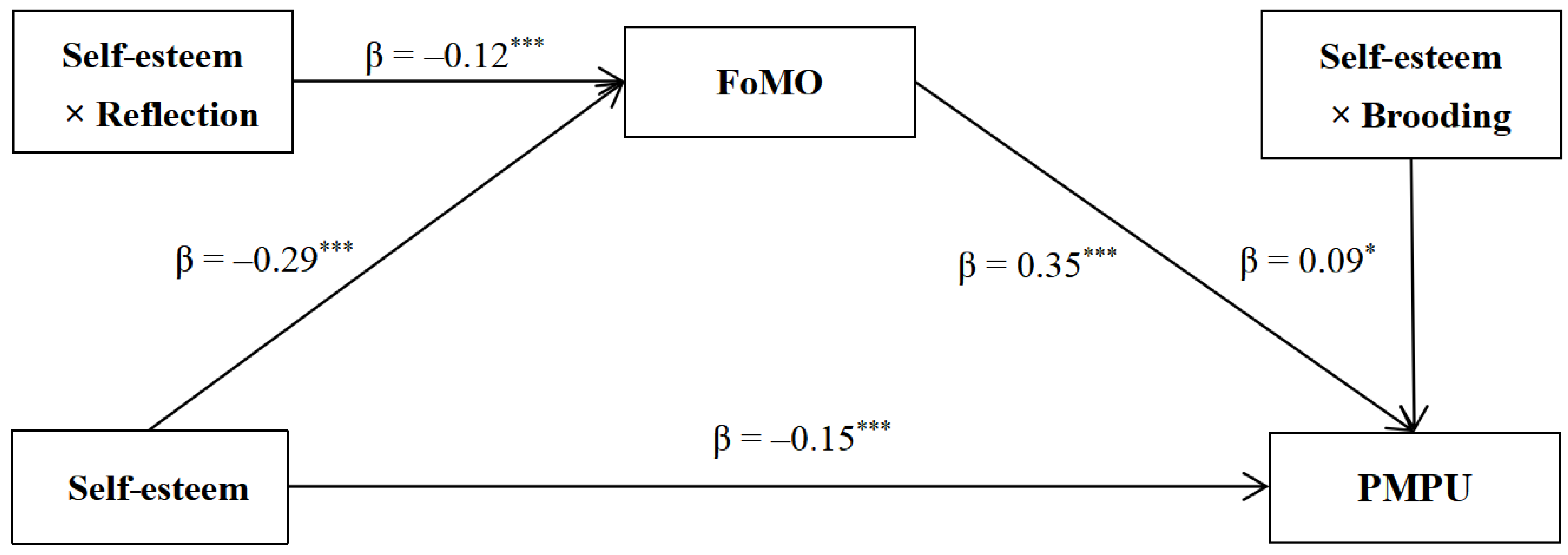 Behavsci 14 00683 g003 Behavsci 14 00683 g003