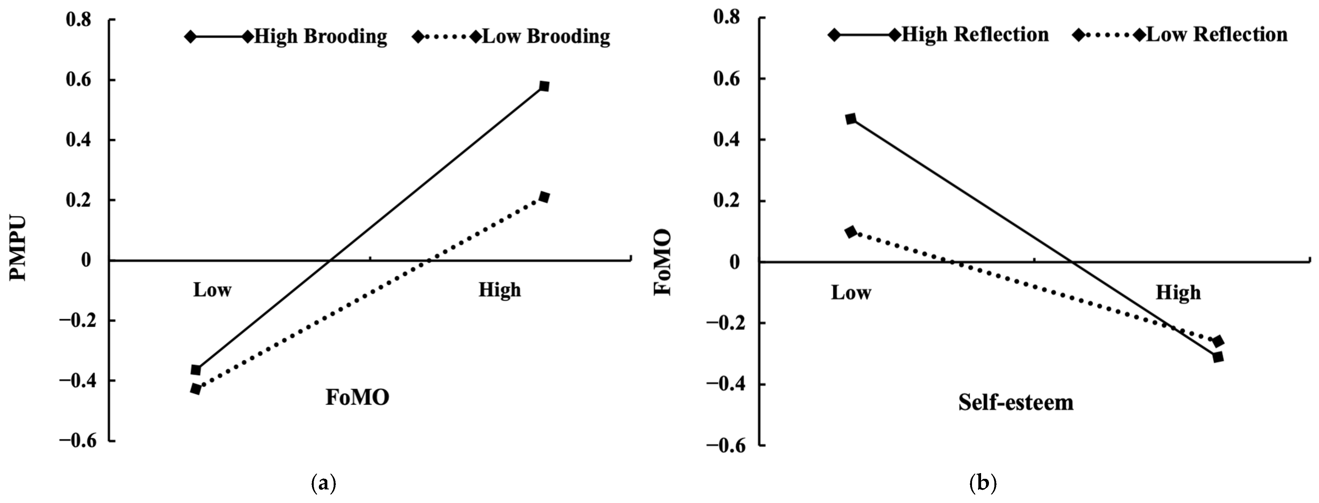 Behavsci 14 00683 g004 Behavsci 14 00683 g004
