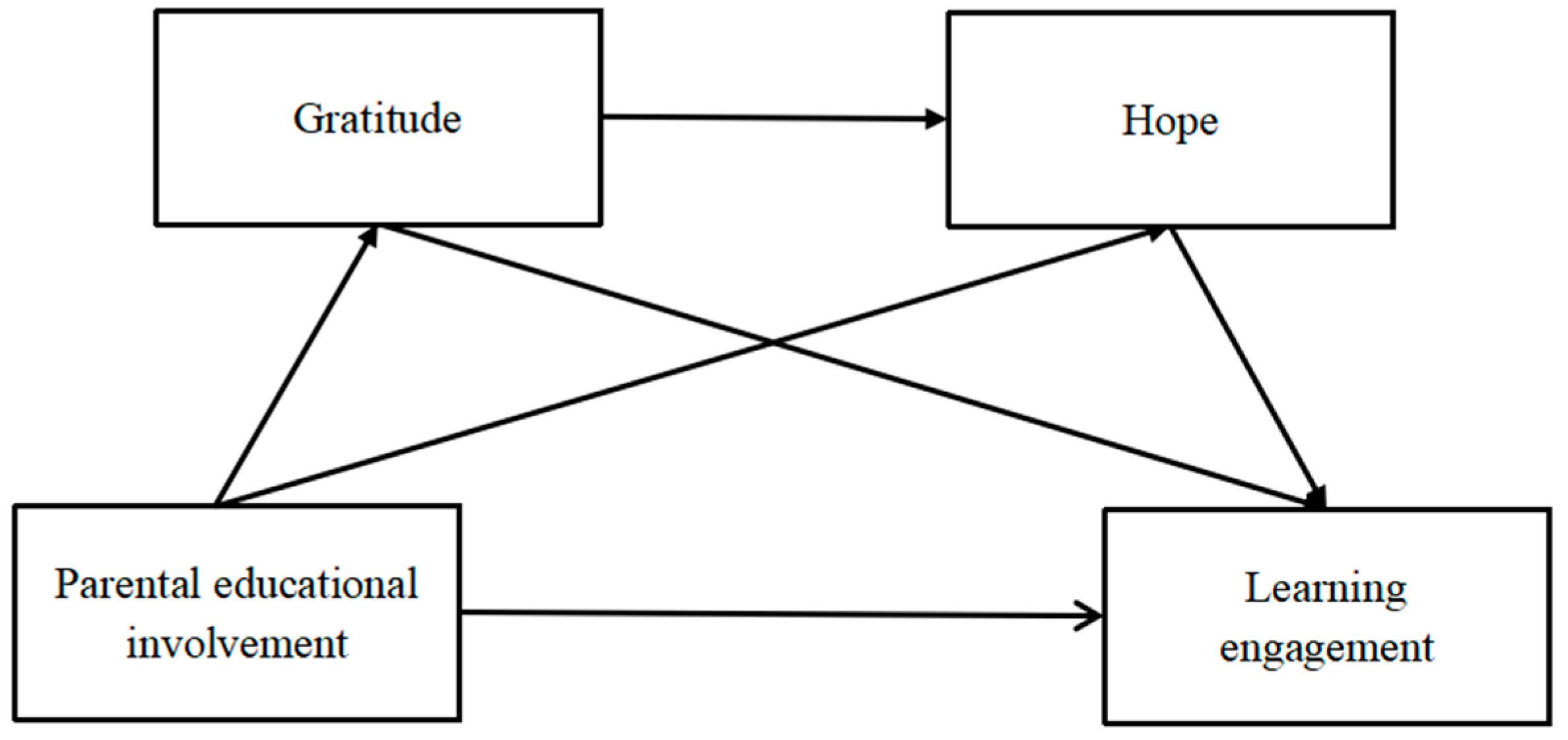 Behavsci 14 00687 g001 Behavsci 14 00687 g001