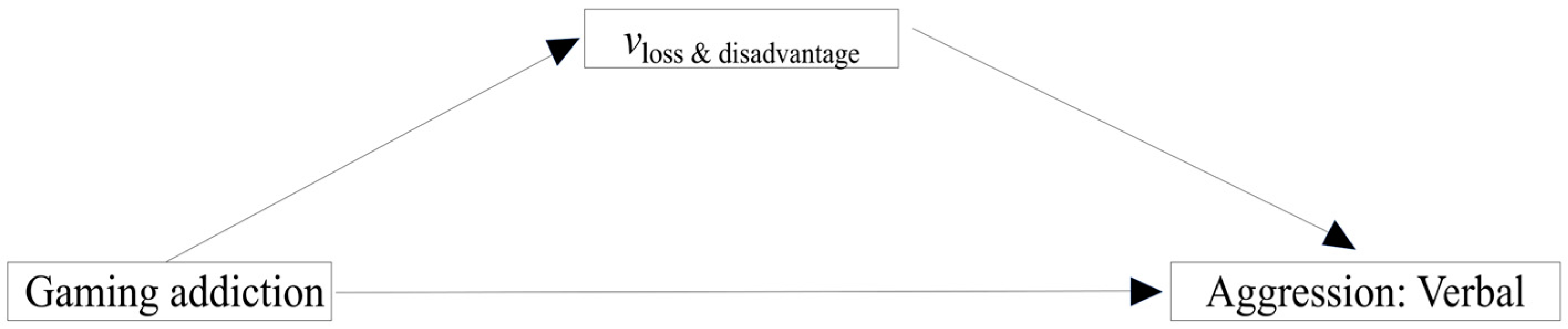 Behavsci 14 00699 g001