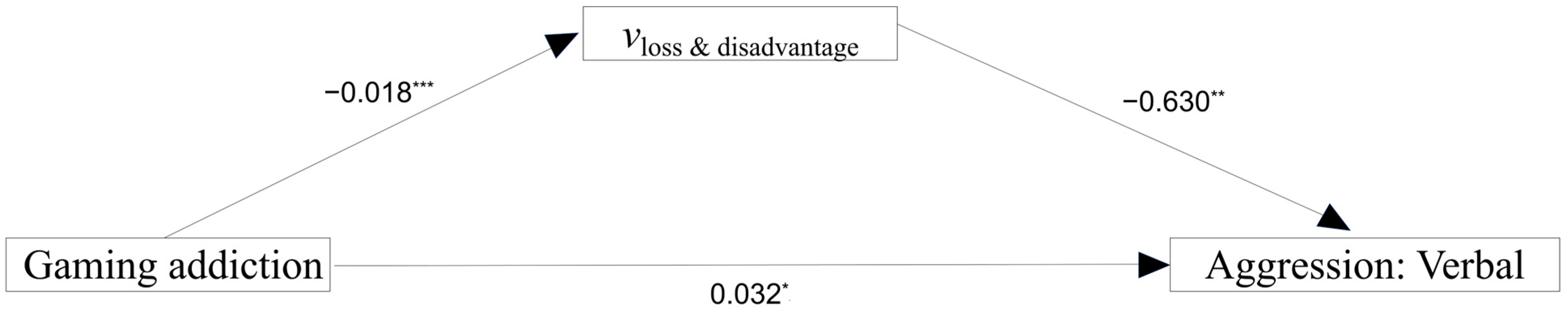 Behavsci 14 00699 g003