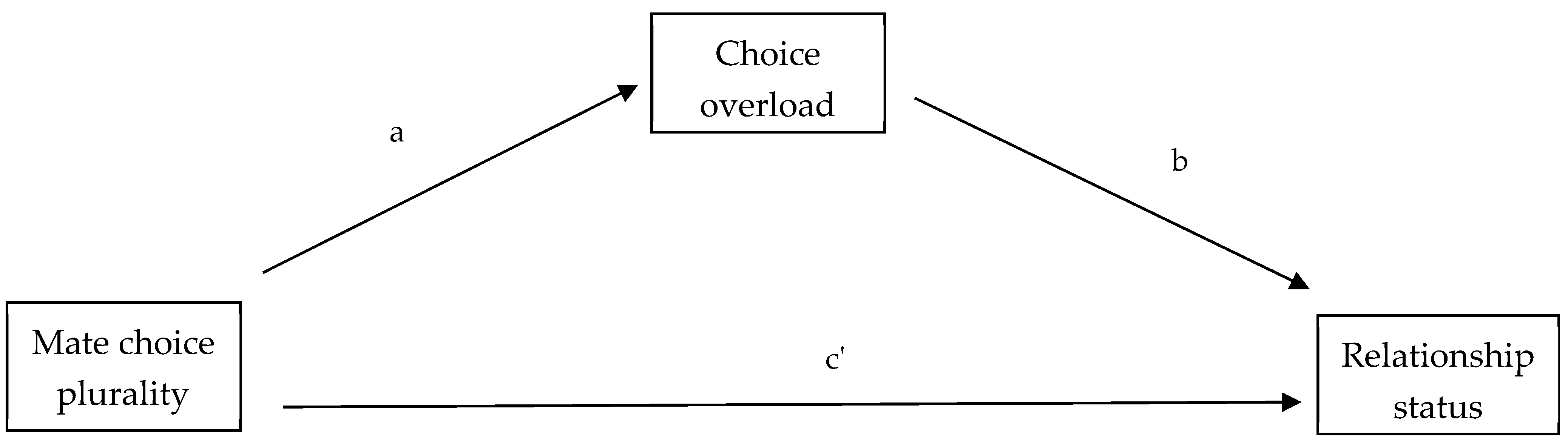 Behavsci 14 00703 g001