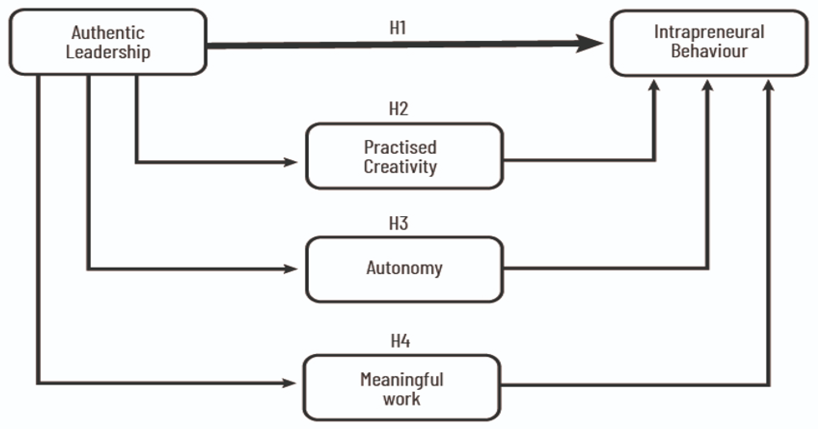 Behavsci 14 00705 g001 Behavsci 14 00705 g001