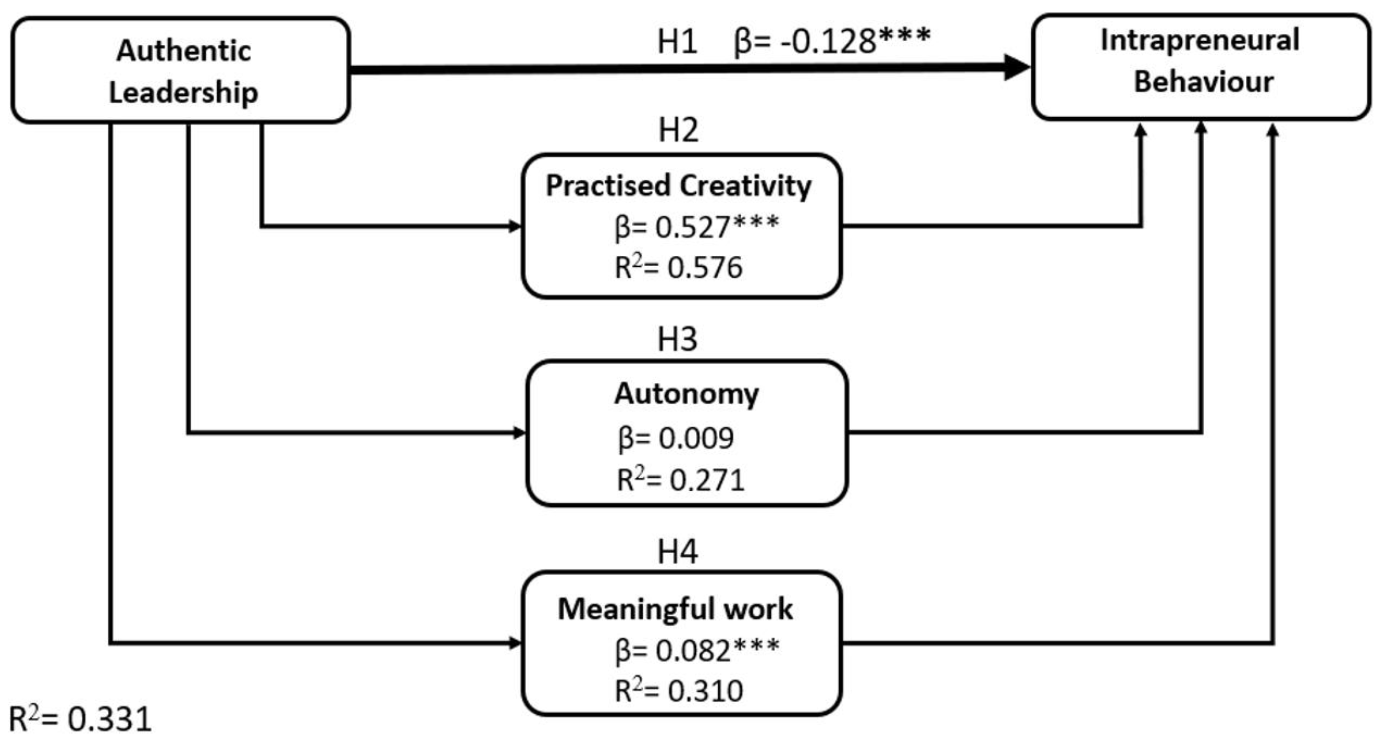 Behavsci 14 00705 g002 Behavsci 14 00705 g002