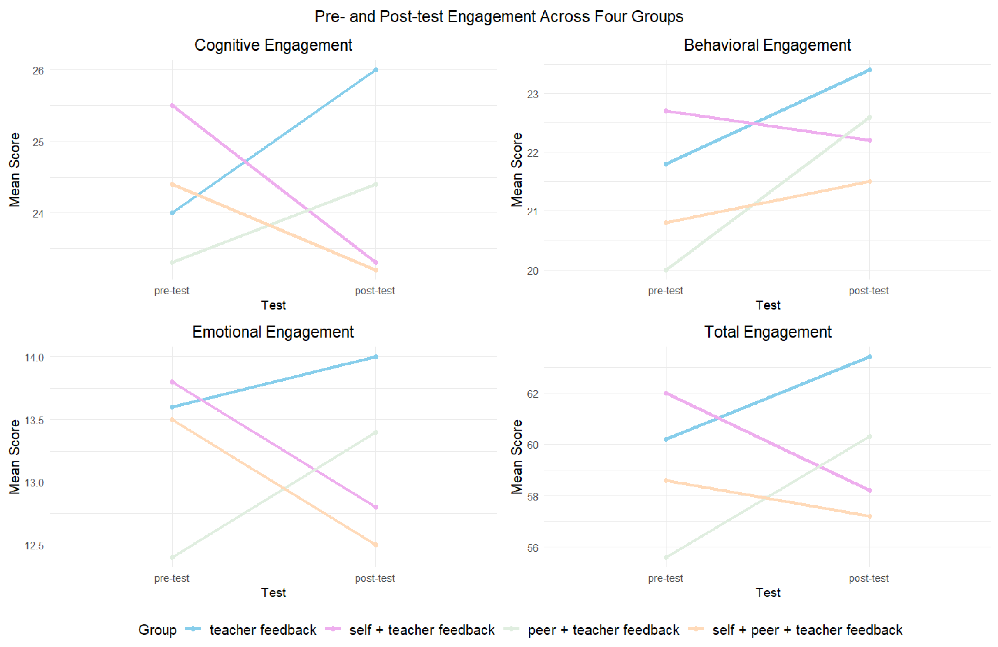Behavsci 14 00725 g003