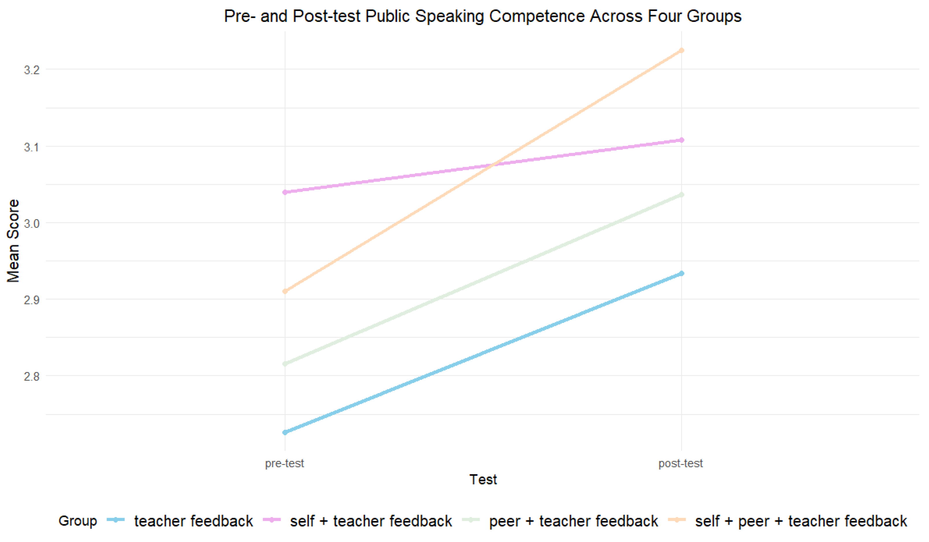 Behavsci 14 00725 g007