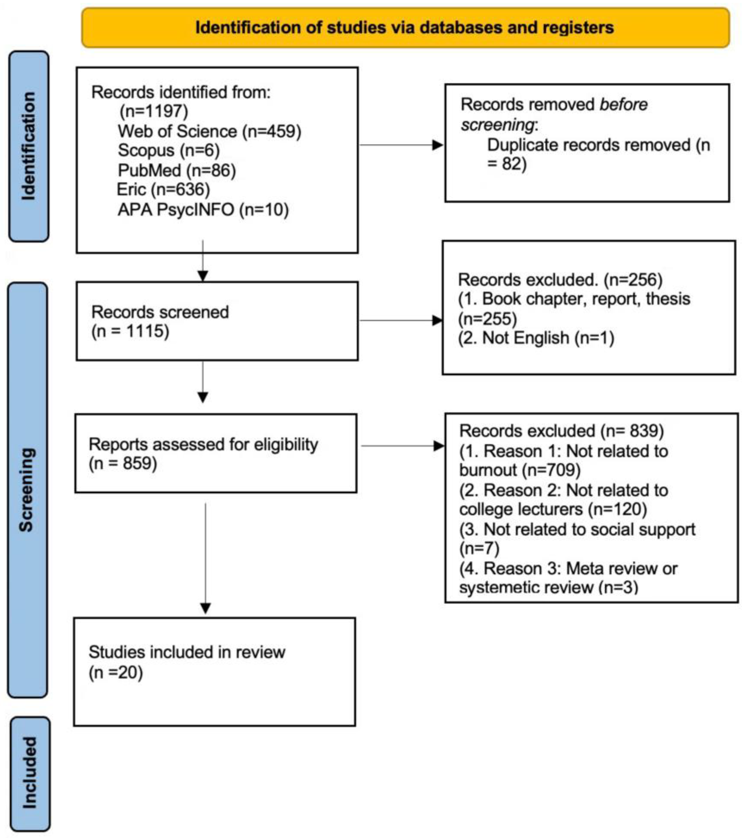Behavsci 14 00727 g001