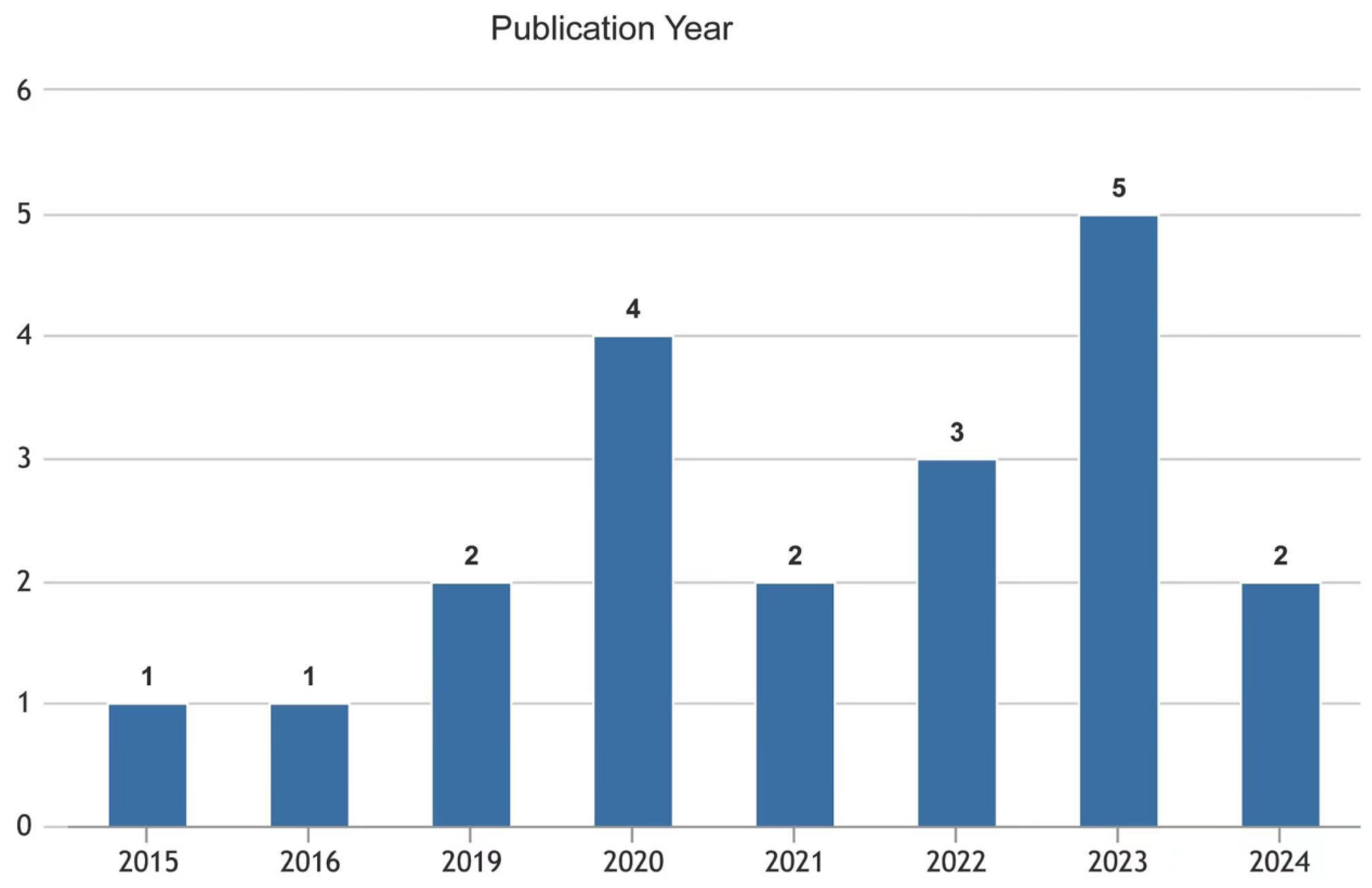 Behavsci 14 00727 g003