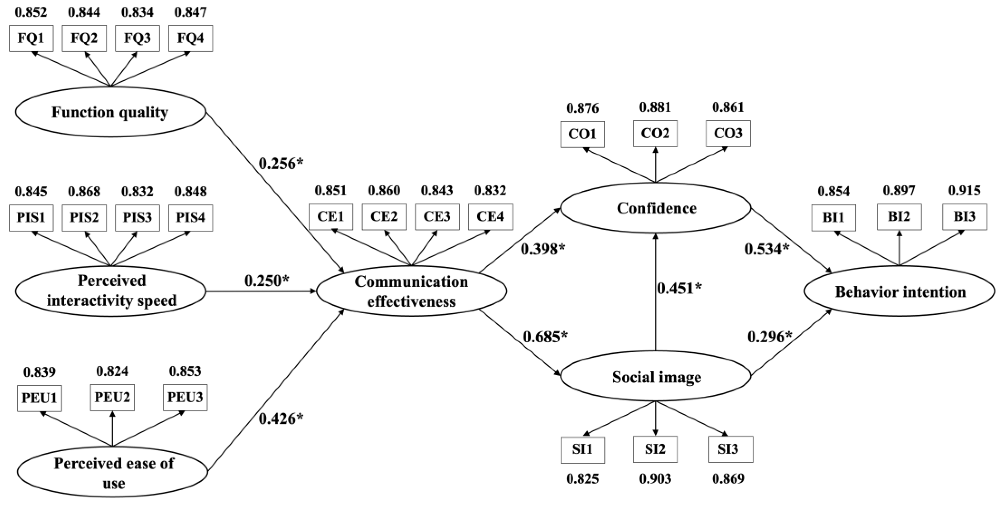 Behavsci 14 00728 g002 Behavsci 14 00728 g002