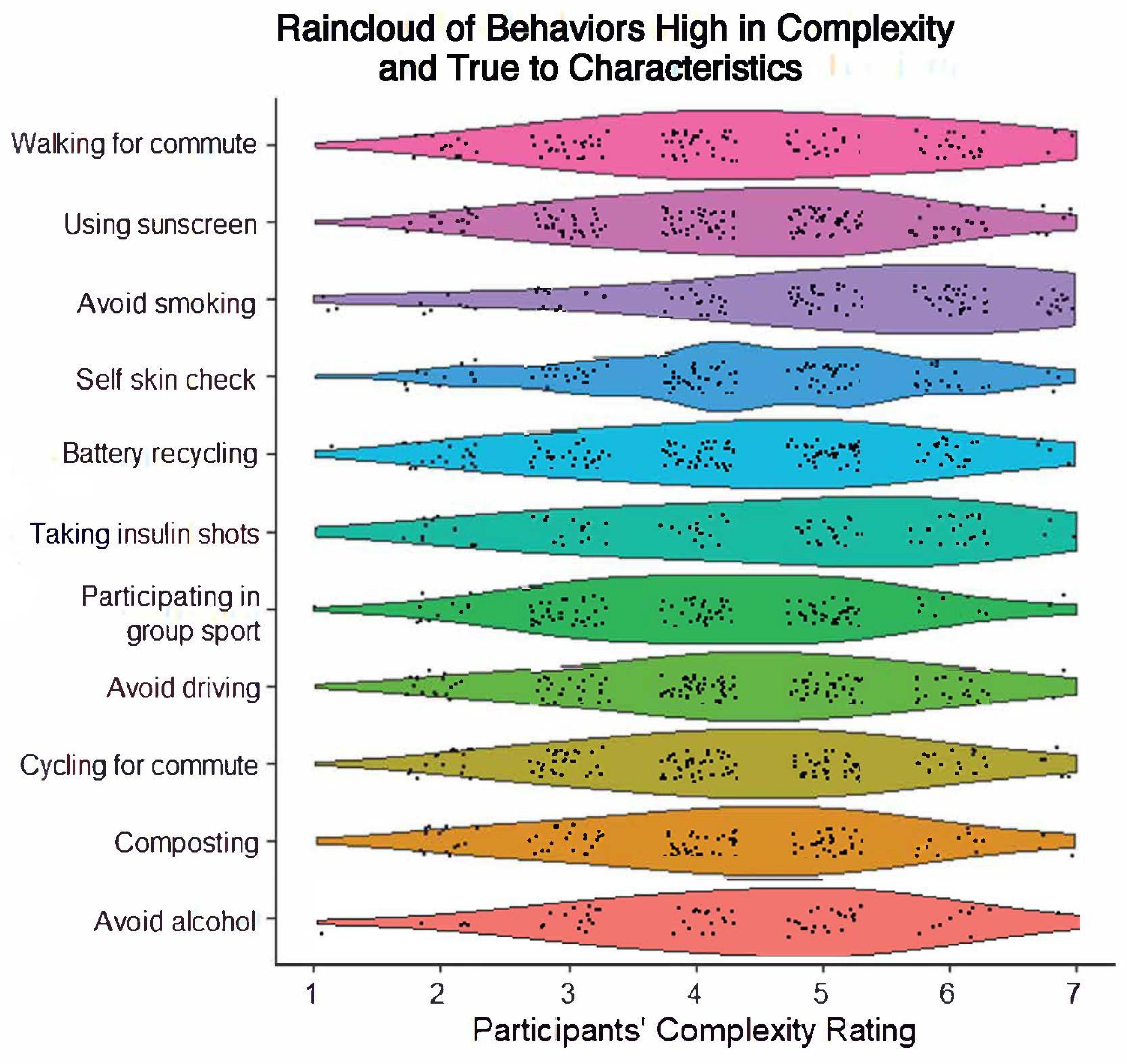 Behavsci 14 00730 g001