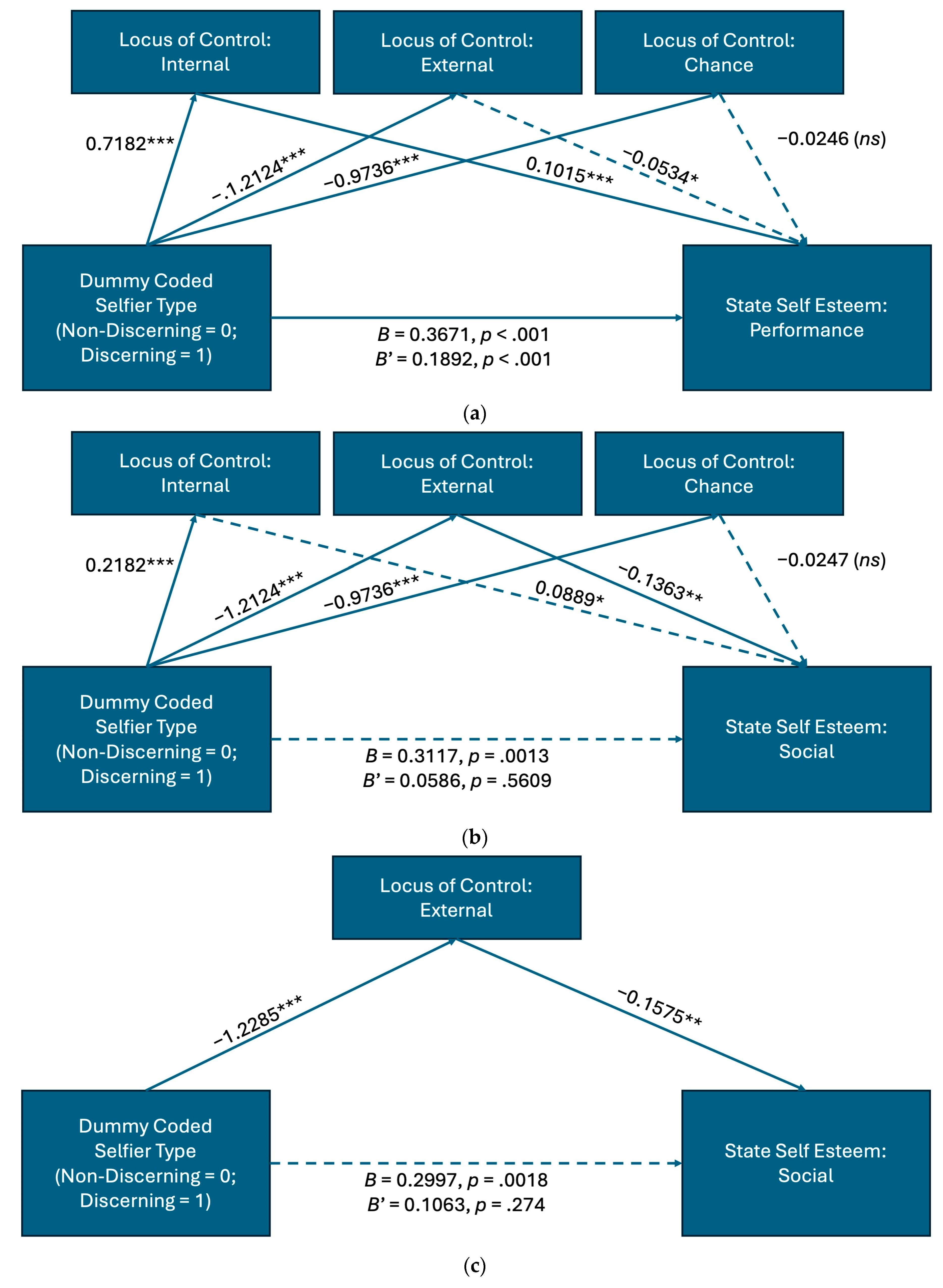 Behavsci 14 00732 g001