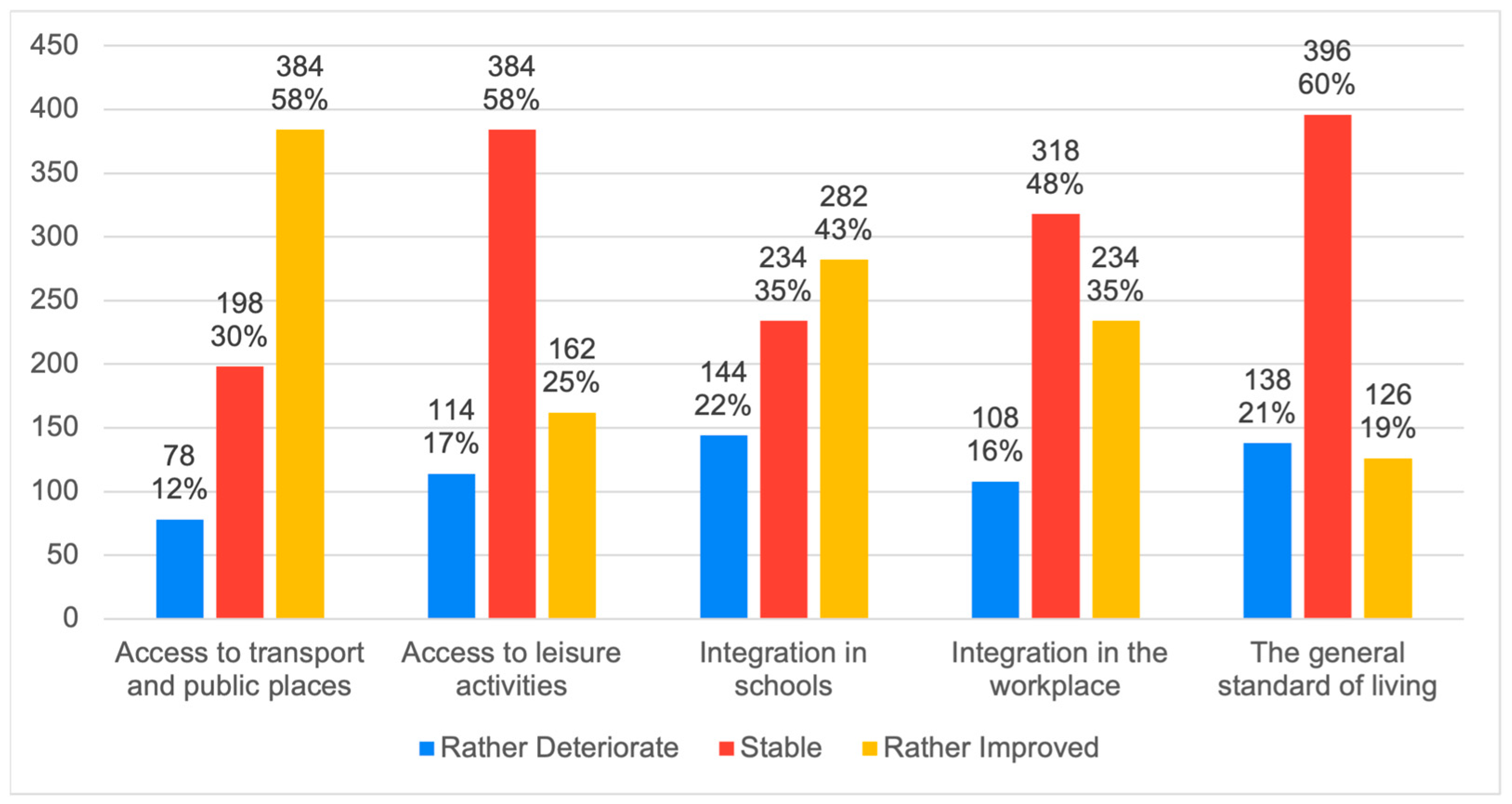 Behavsci 14 00733 g003