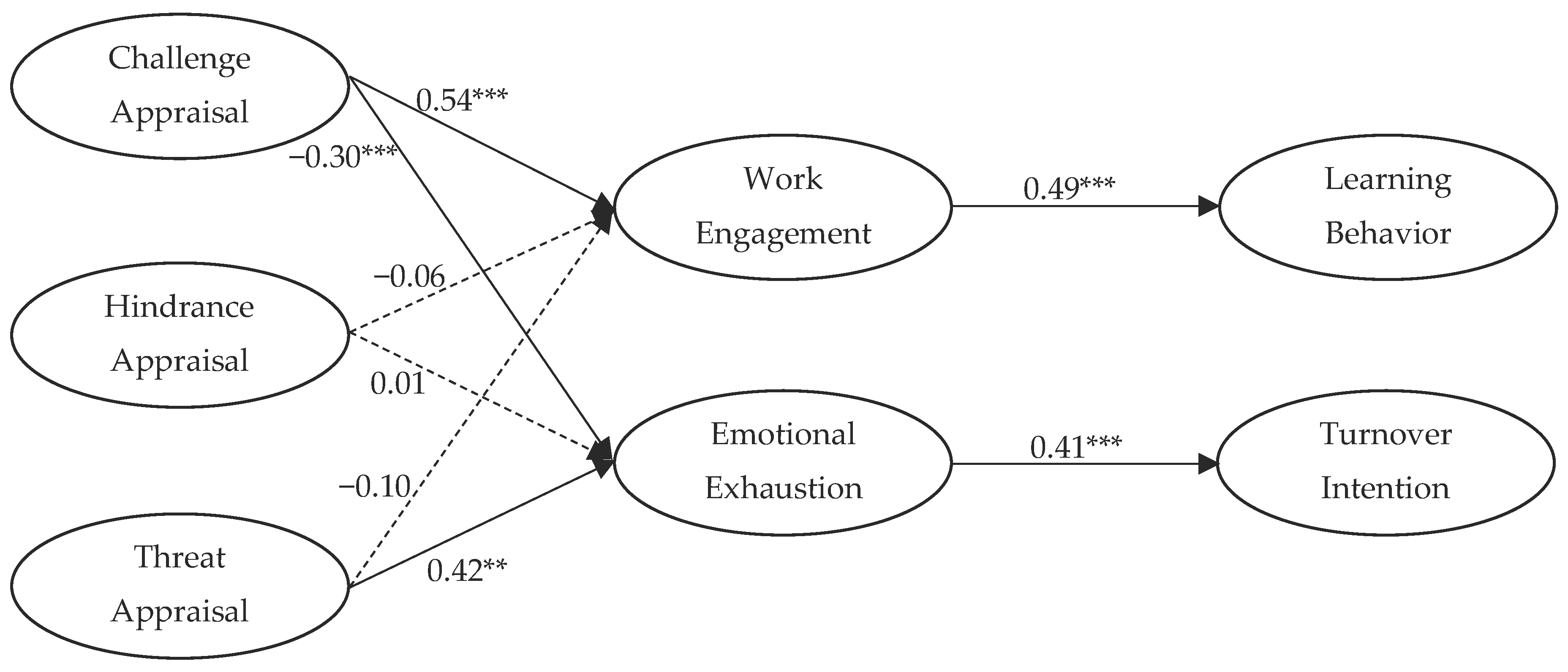 Behavsci 14 00734 g002 Behavsci 14 00734 g002