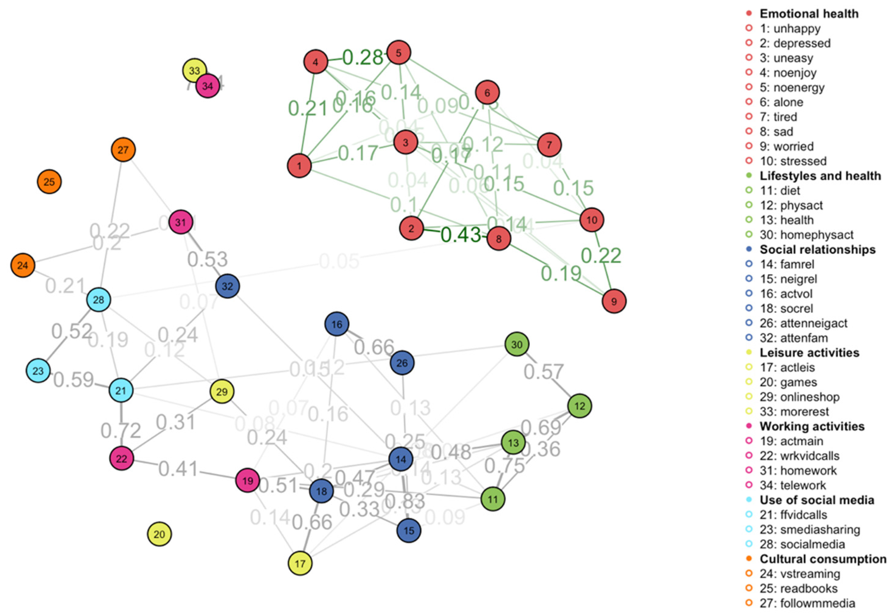 Behavsci 14 00735 g003 Behavsci 14 00735 g003