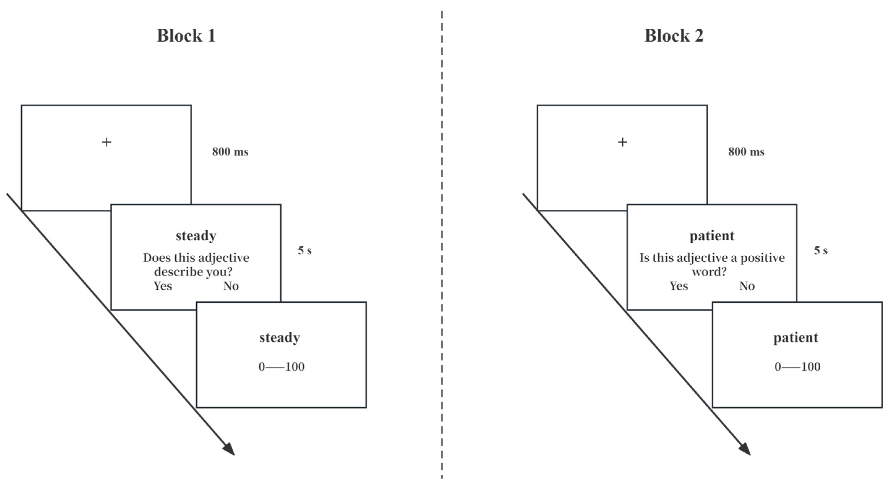 Behavsci 14 00741 g001
