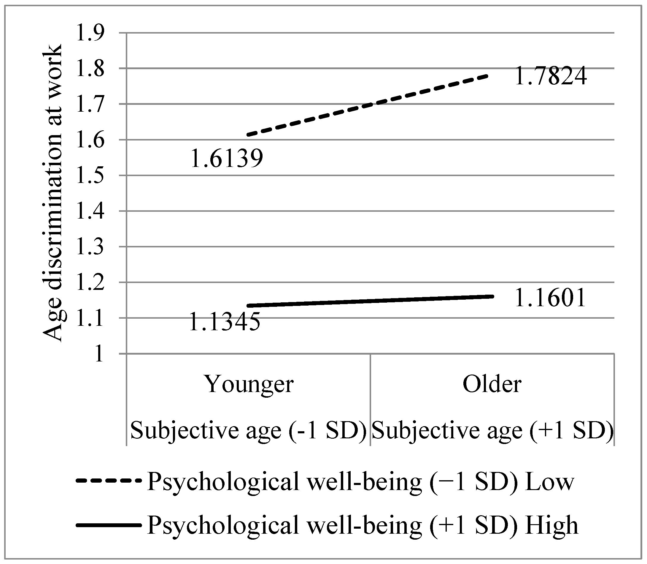 Behavsci 14 00742 g002