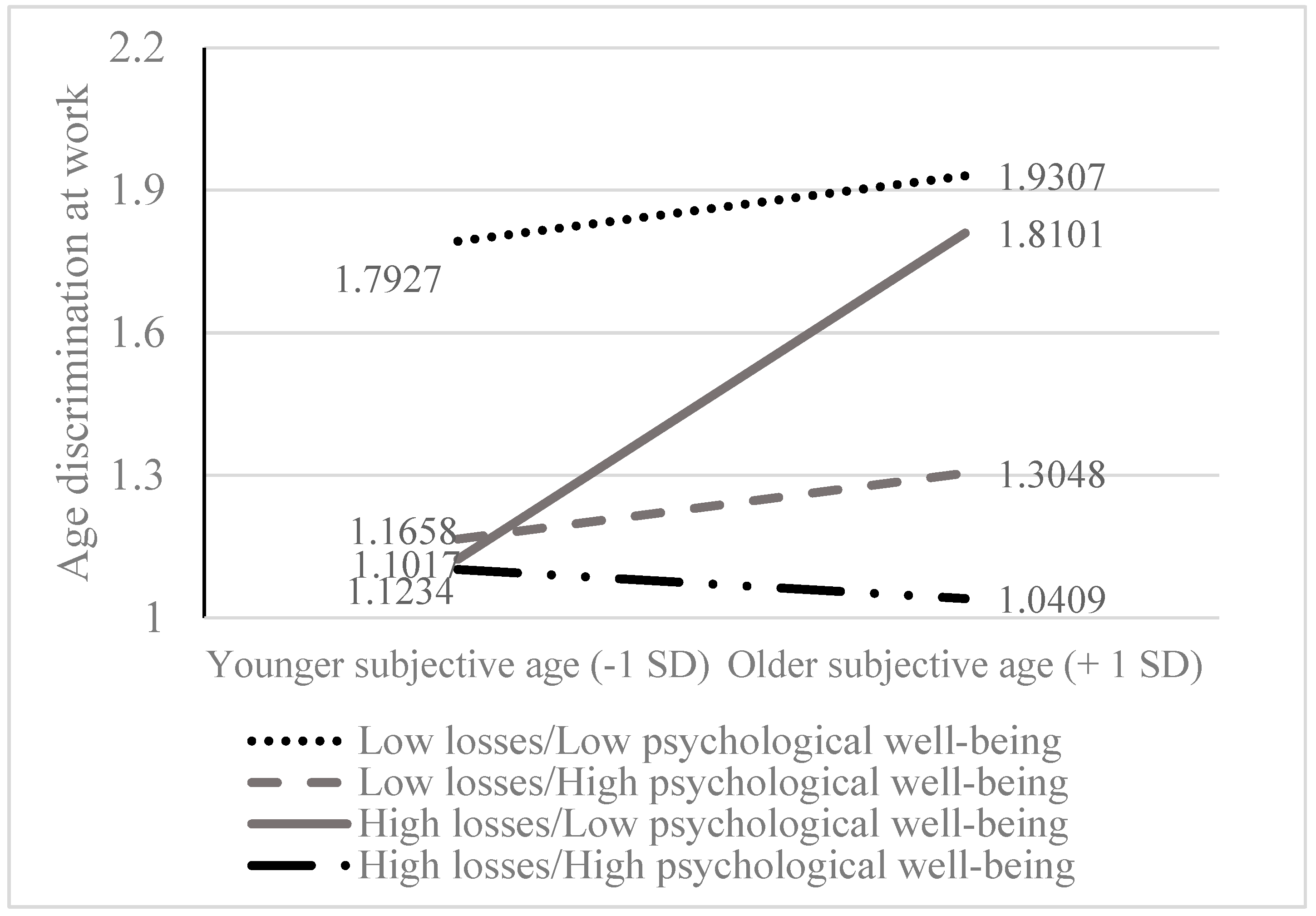 Behavsci 14 00742 g003