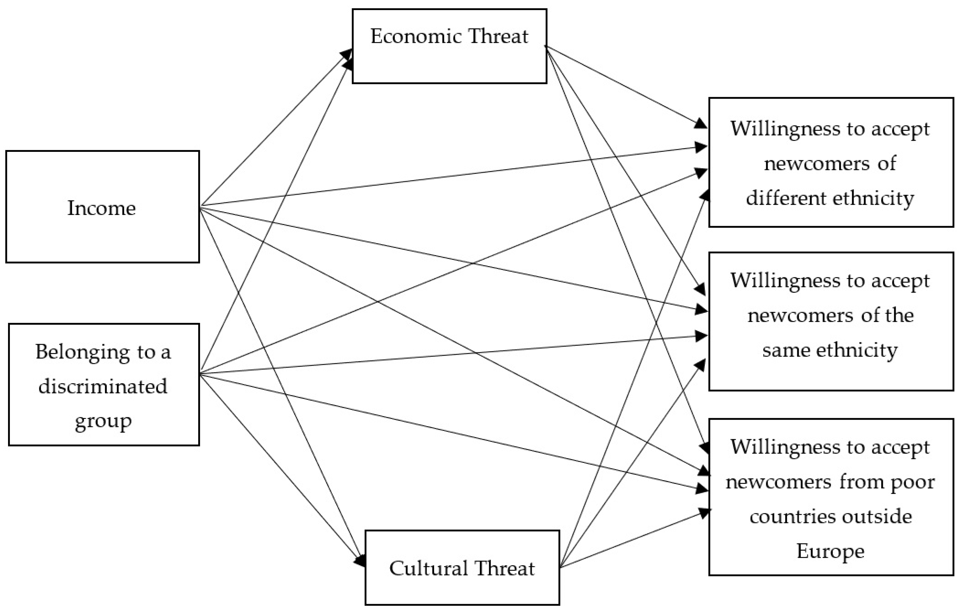 Behavsci 14 00743 g001