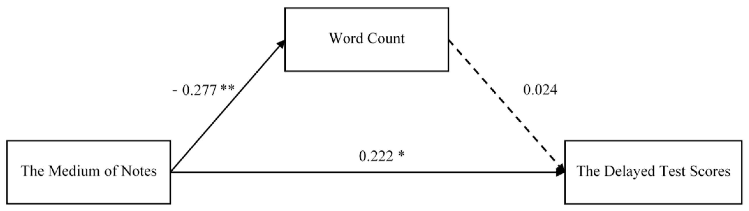 Behavsci 14 00756 g001