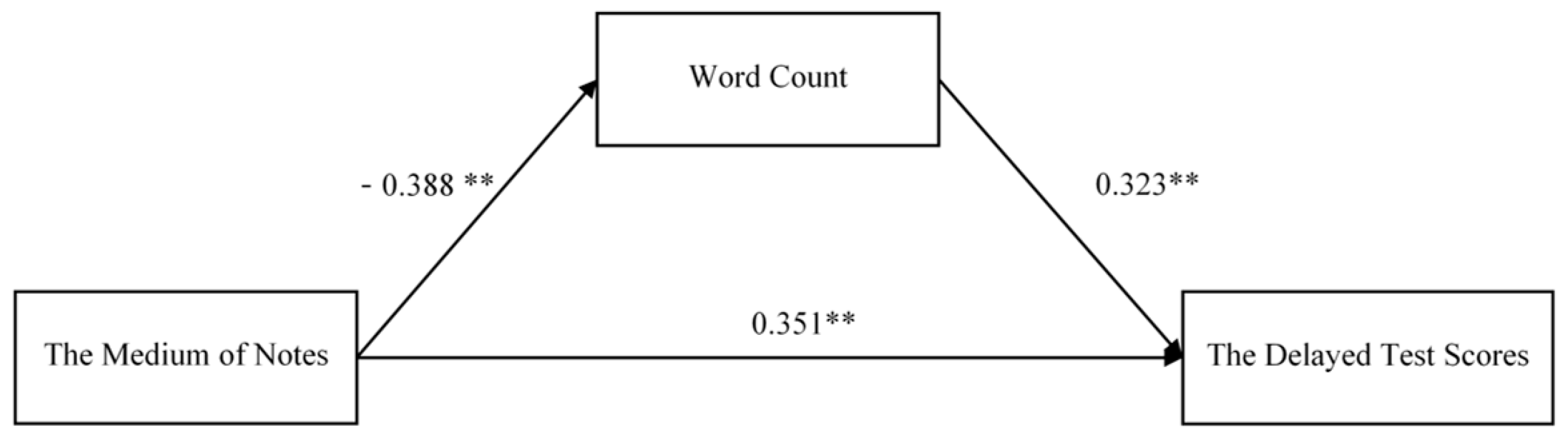 Behavsci 14 00756 g002