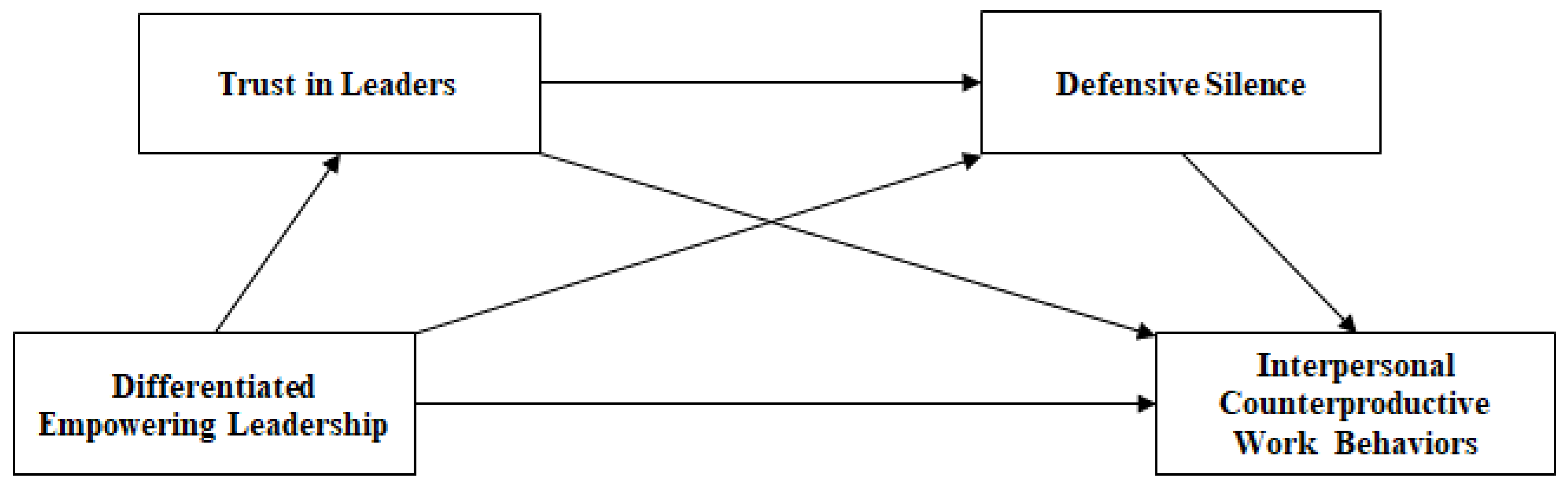 Behavsci 14 00760 g001