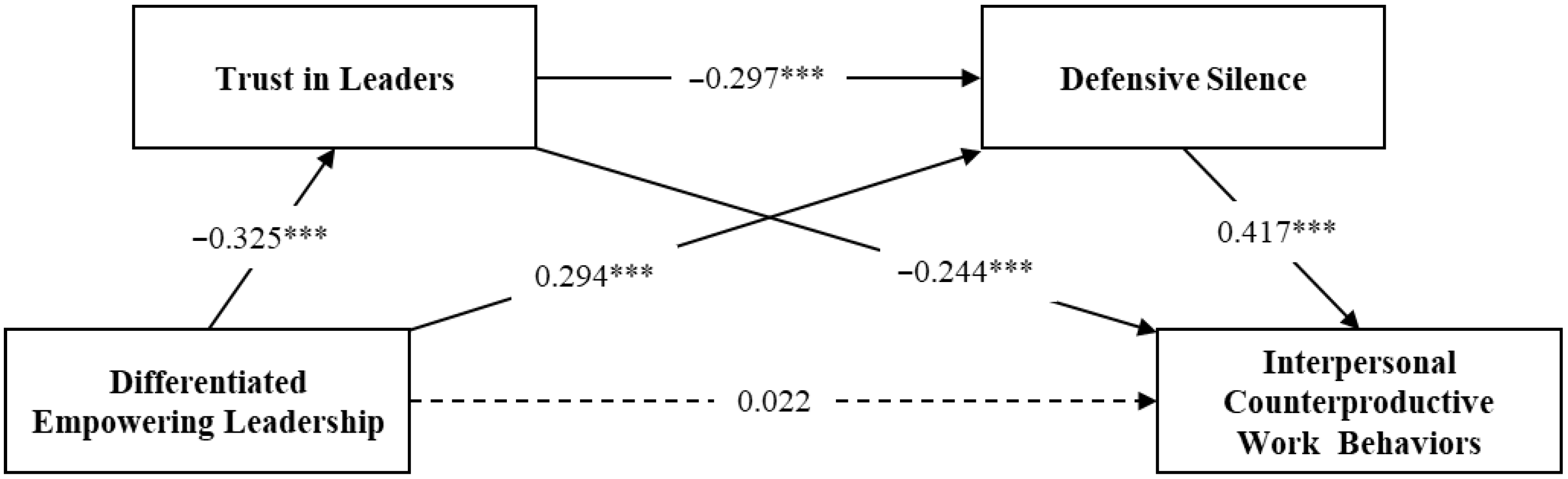 Behavsci 14 00760 g002
