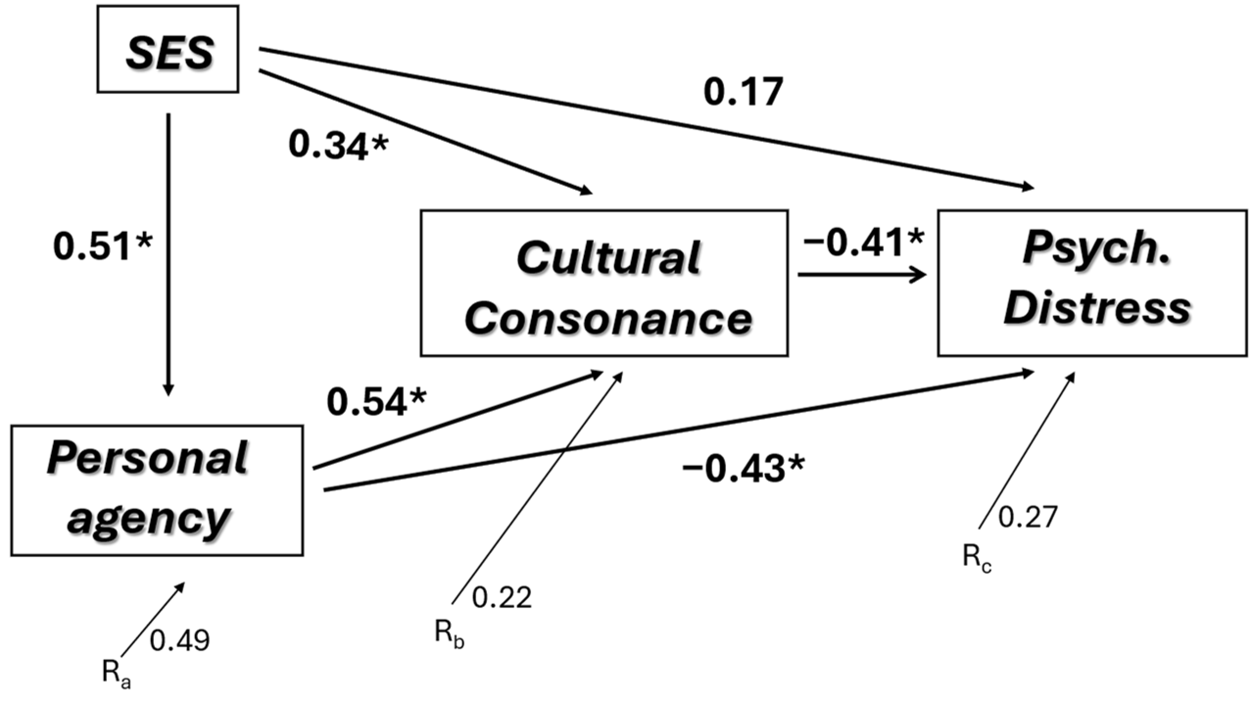 Behavsci 14 00762 g001 Behavsci 14 00762 g001