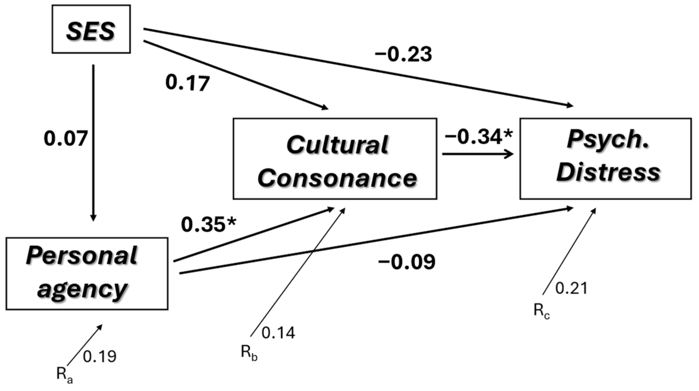 Behavsci 14 00762 g002 Behavsci 14 00762 g002