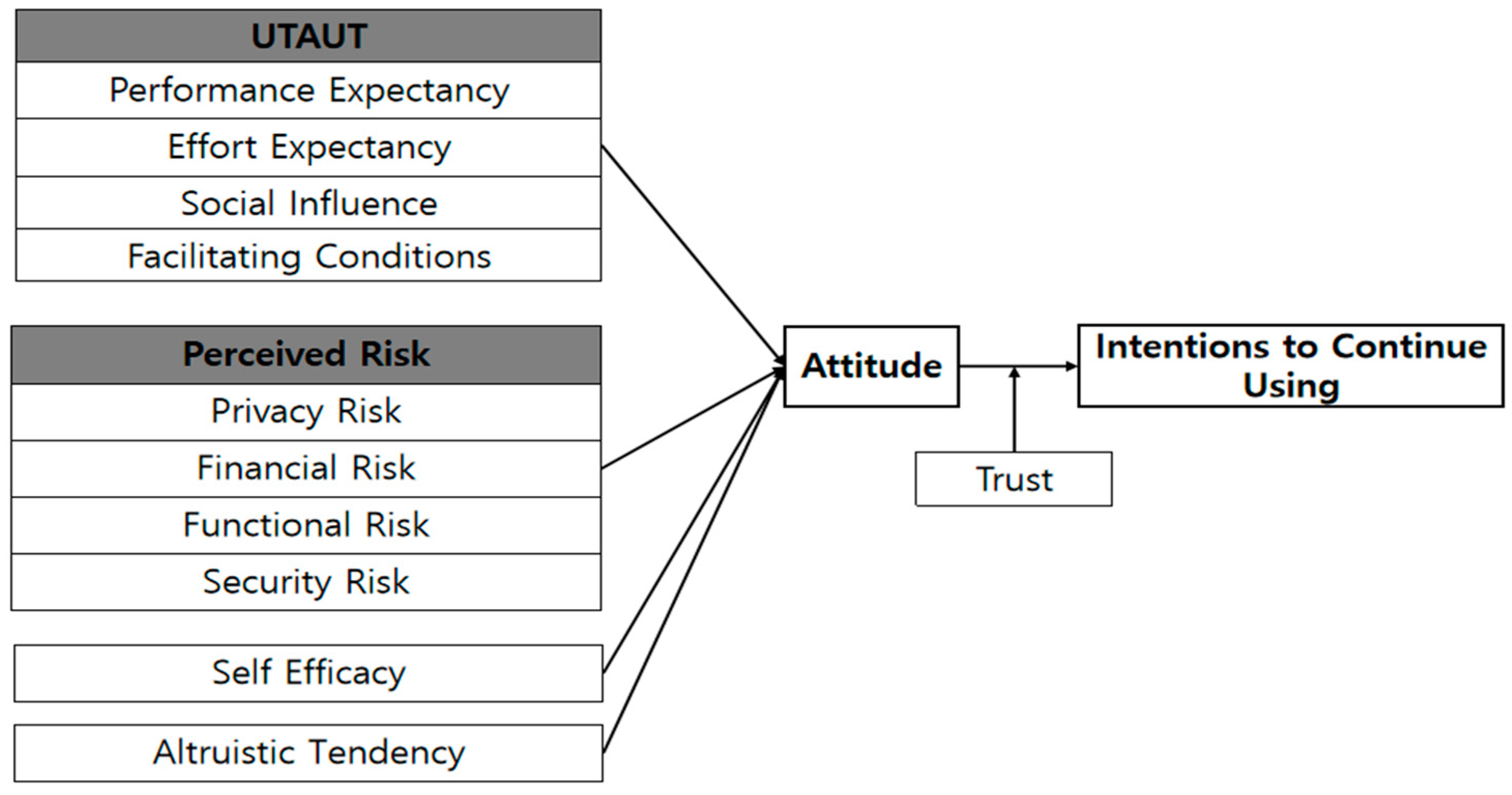 Behavsci 14 00765 g001