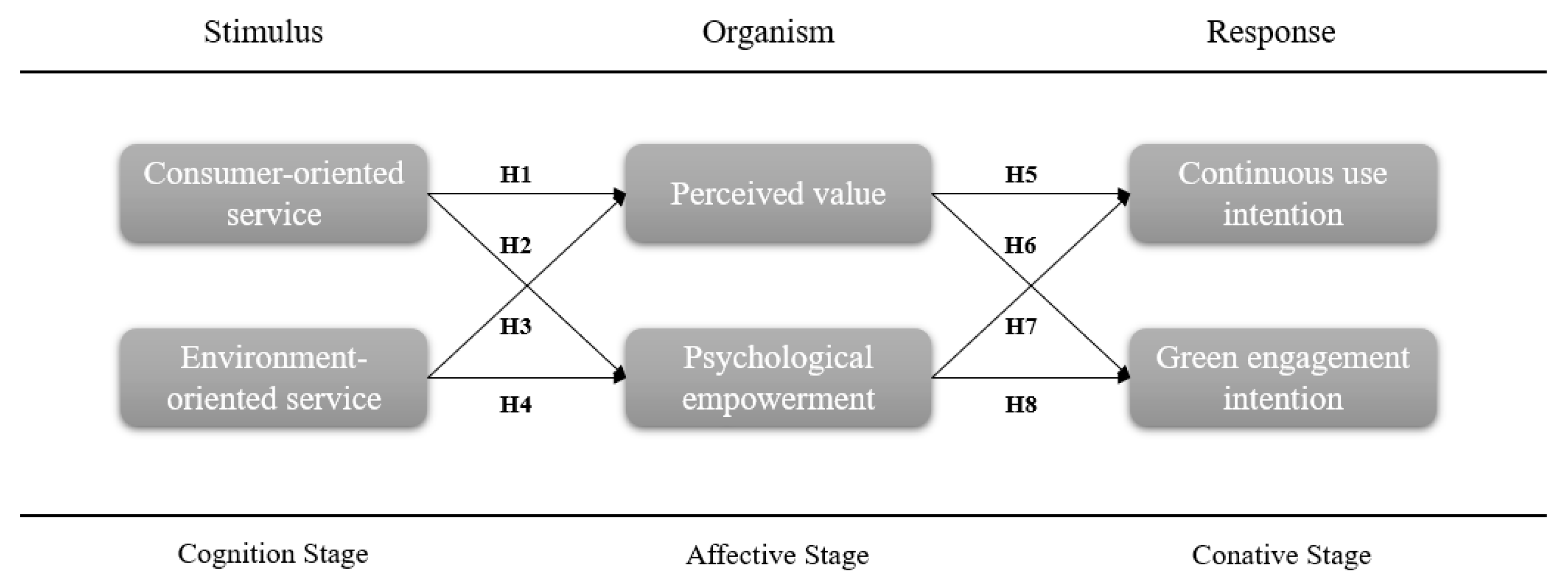 Behavsci 14 00771 g001