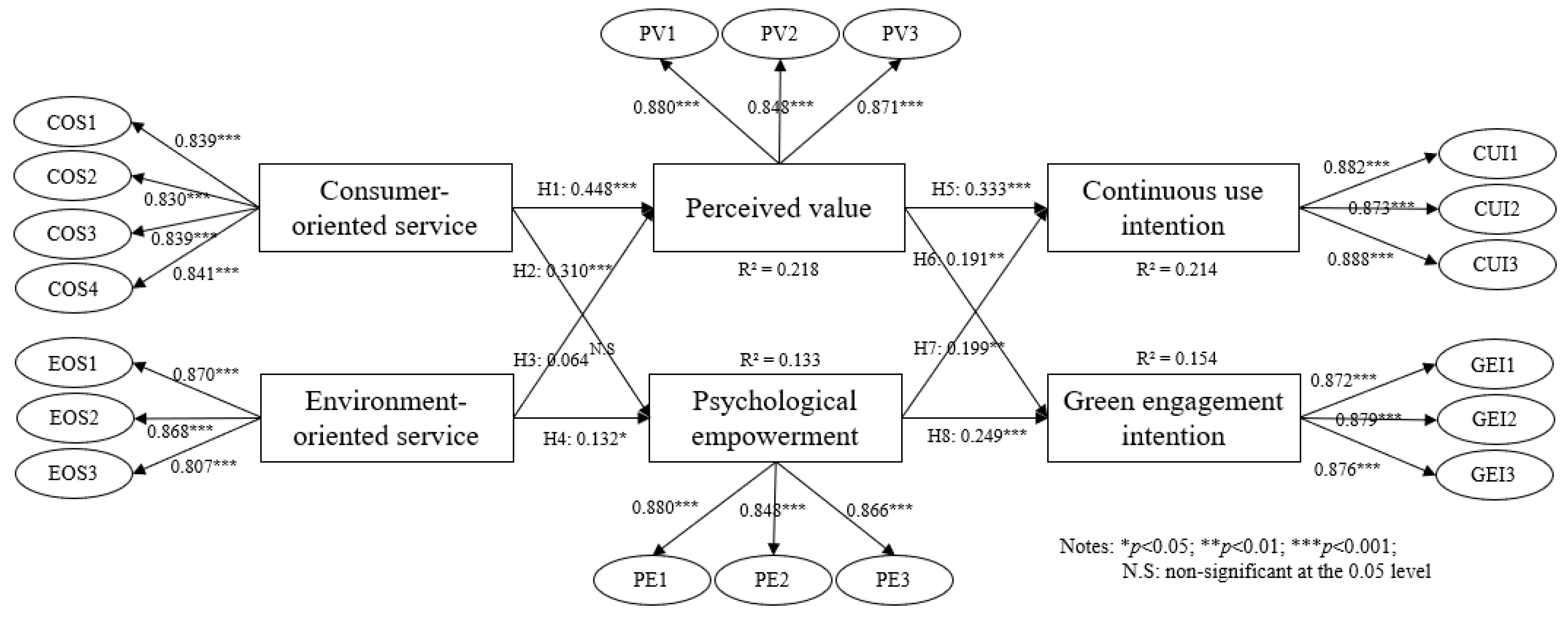 Behavsci 14 00771 g002